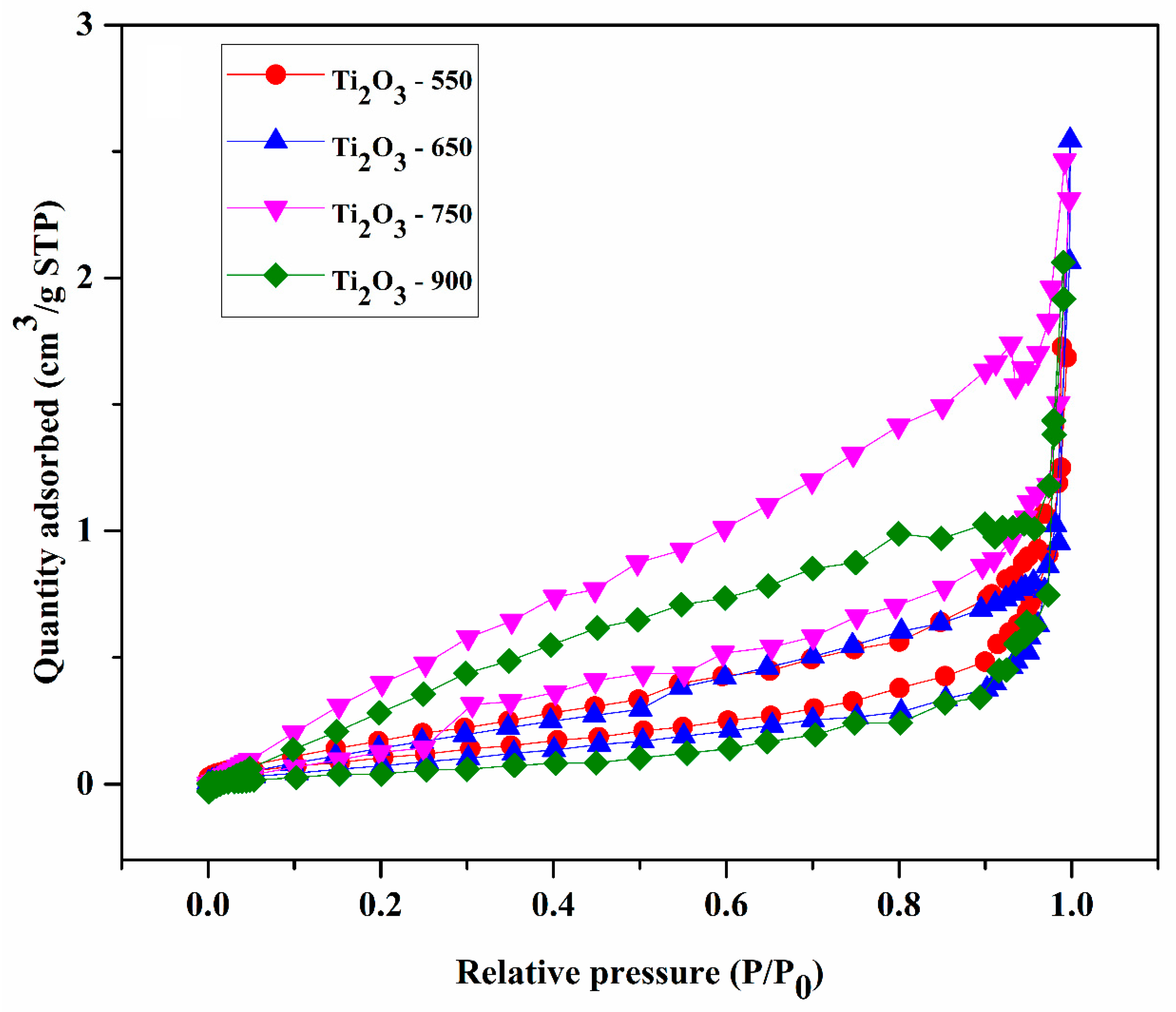 Catalysts 11 01379 g006