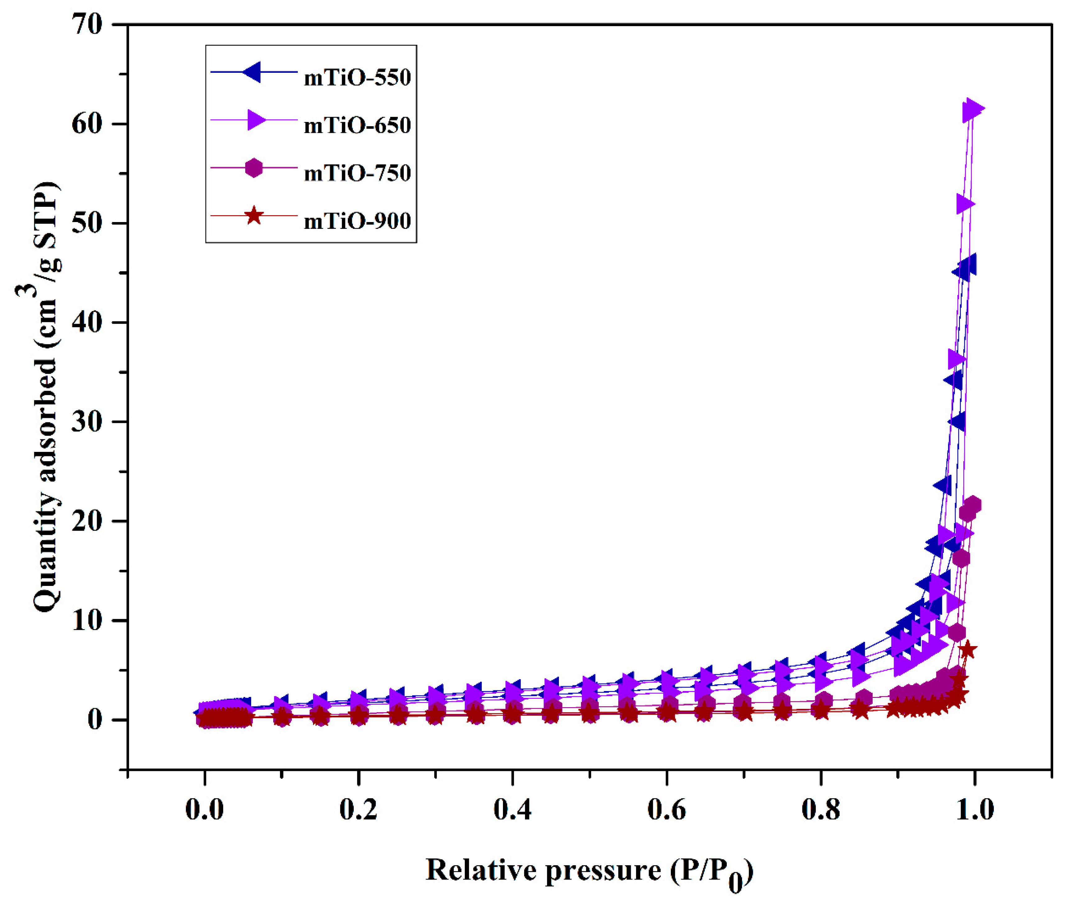 Catalysts 11 01379 g007