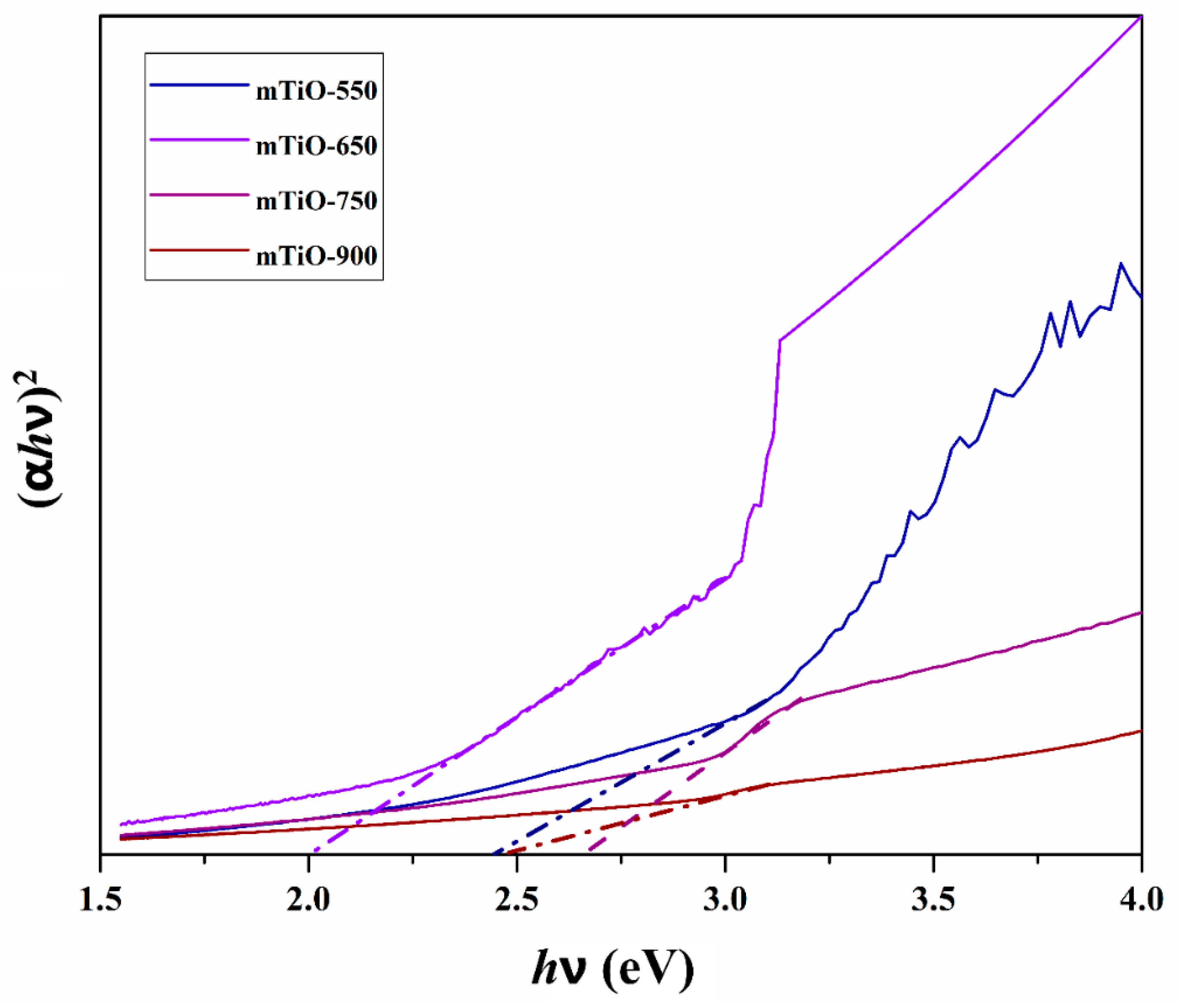 Catalysts 11 01379 g013