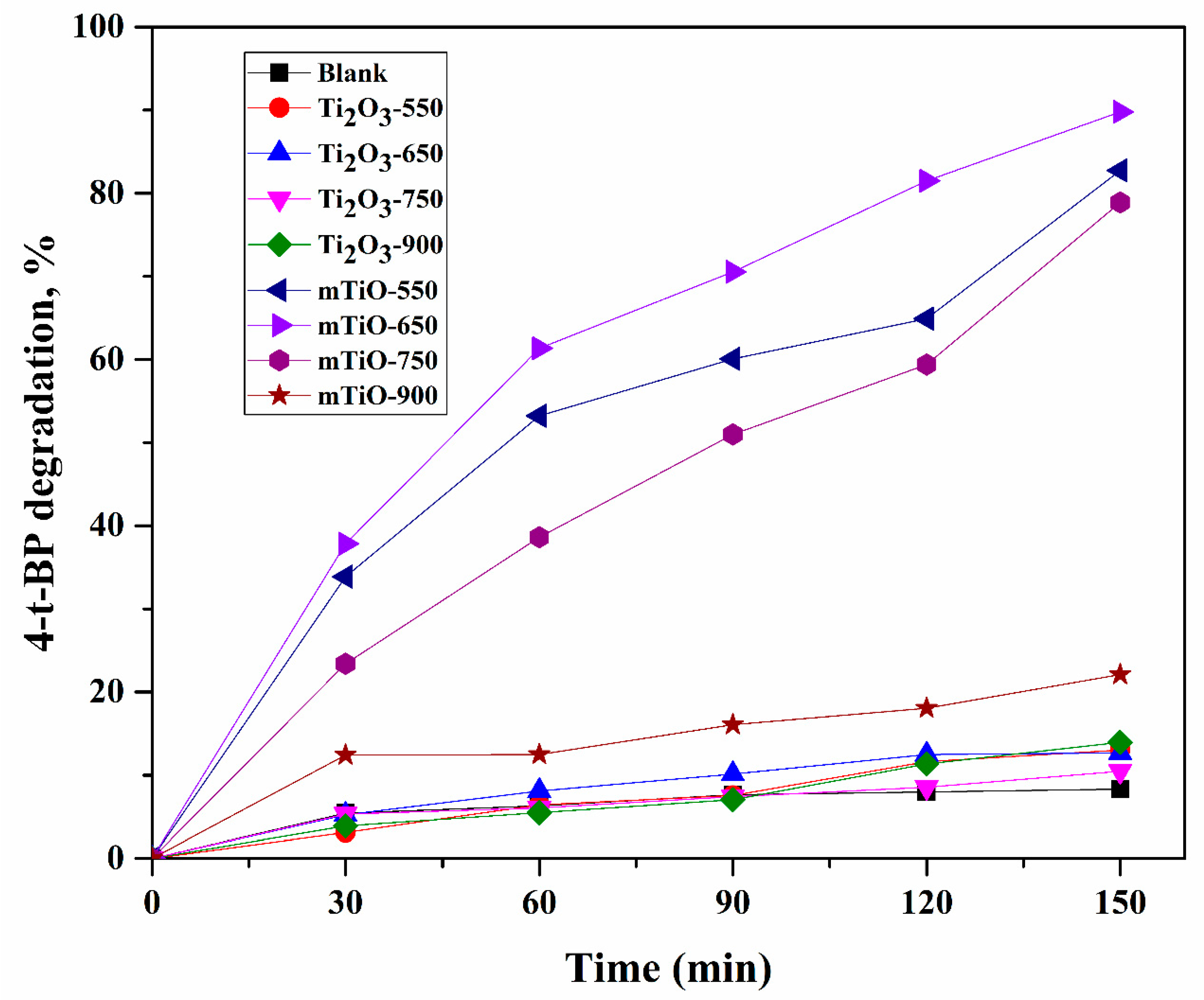 Catalysts 11 01379 g014