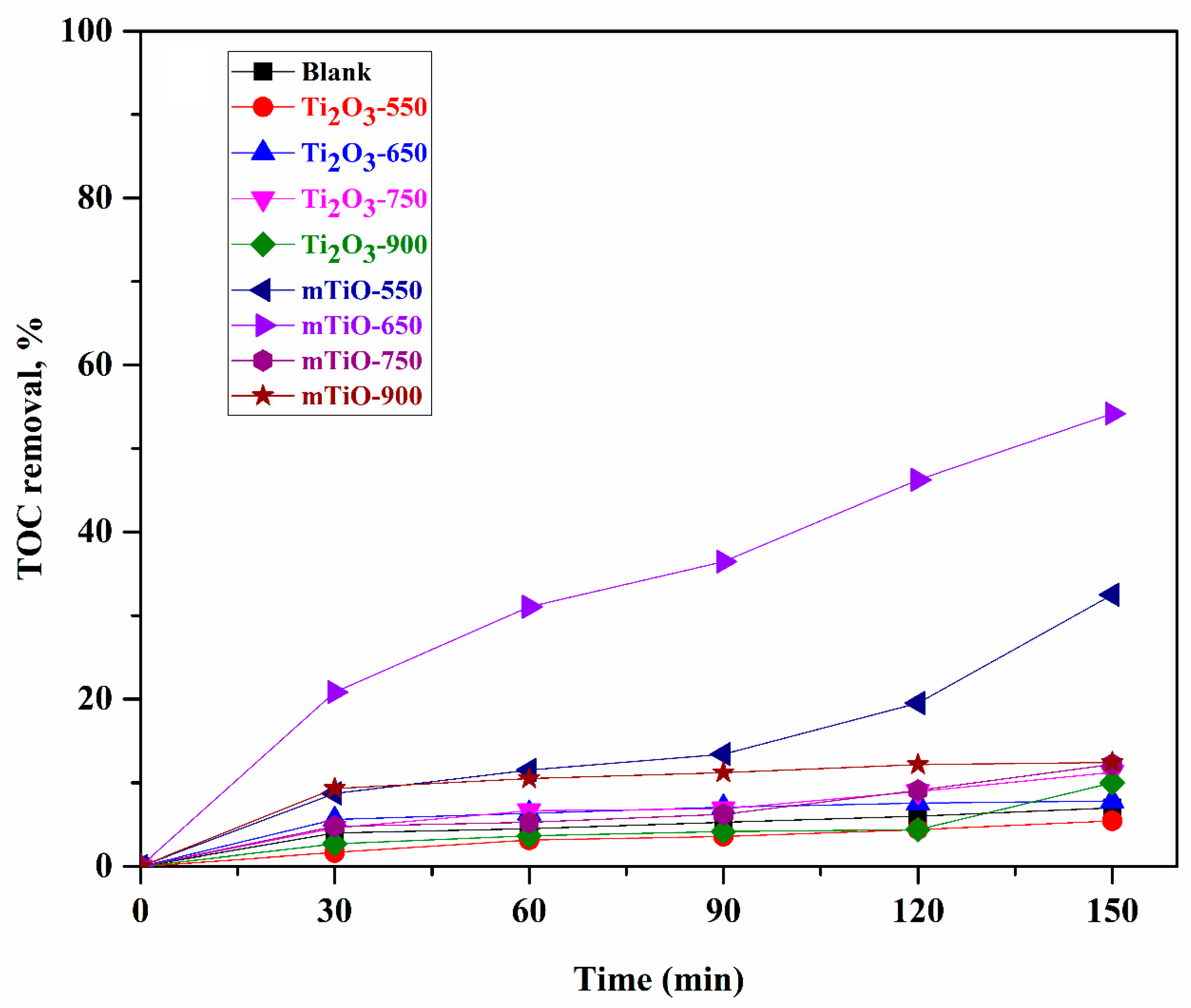 Catalysts 11 01379 g015