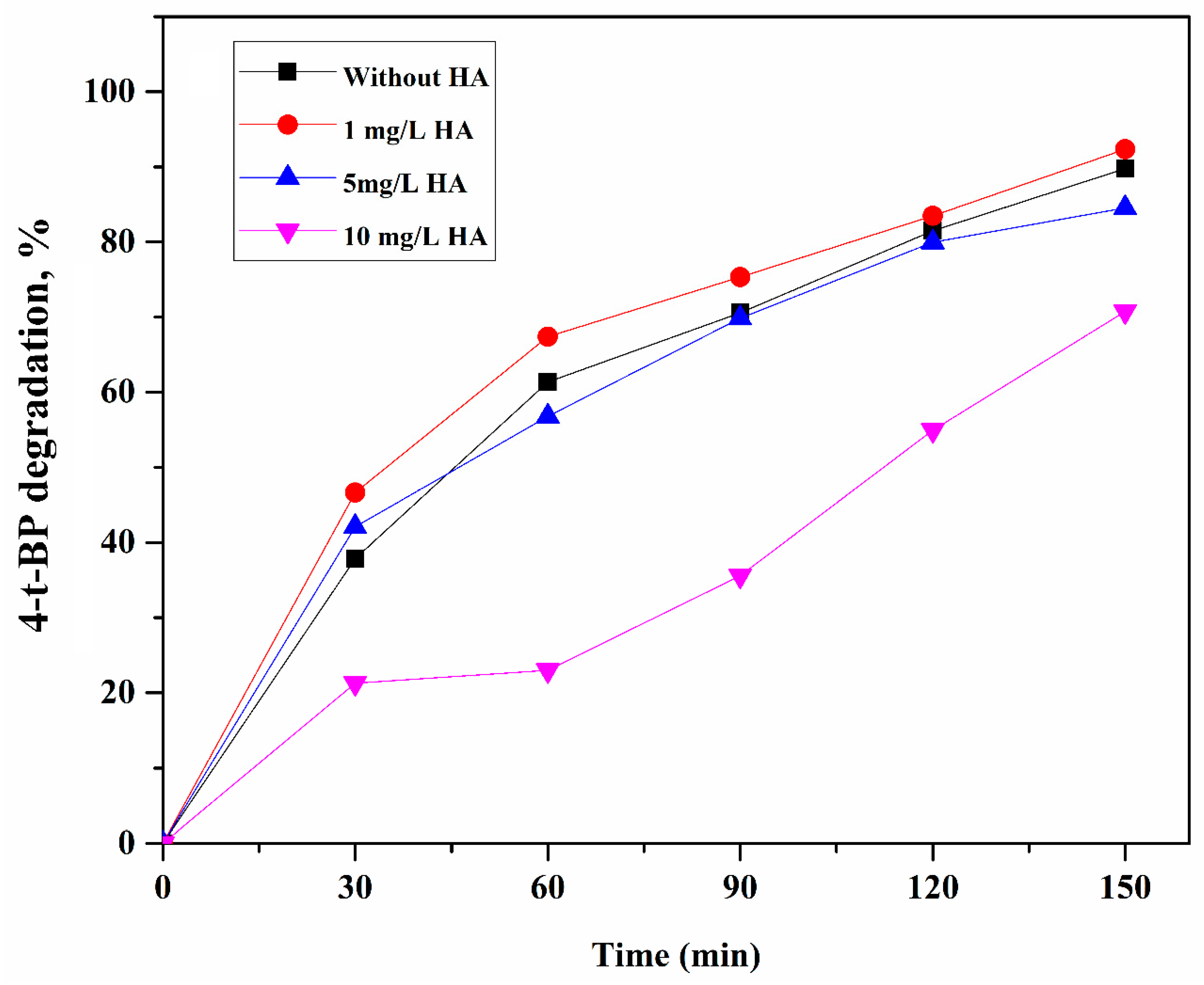 Catalysts 11 01379 g016
