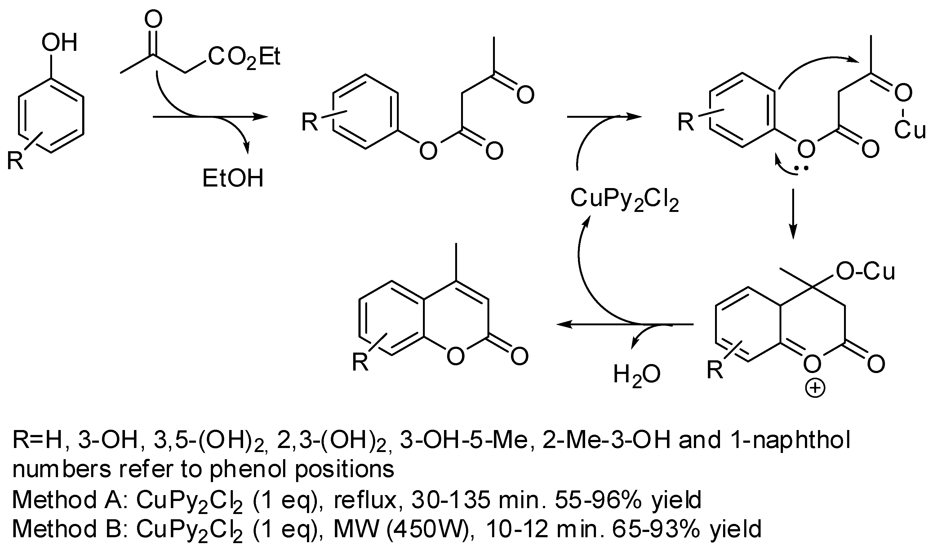 Catalysts 11 01382 sch001