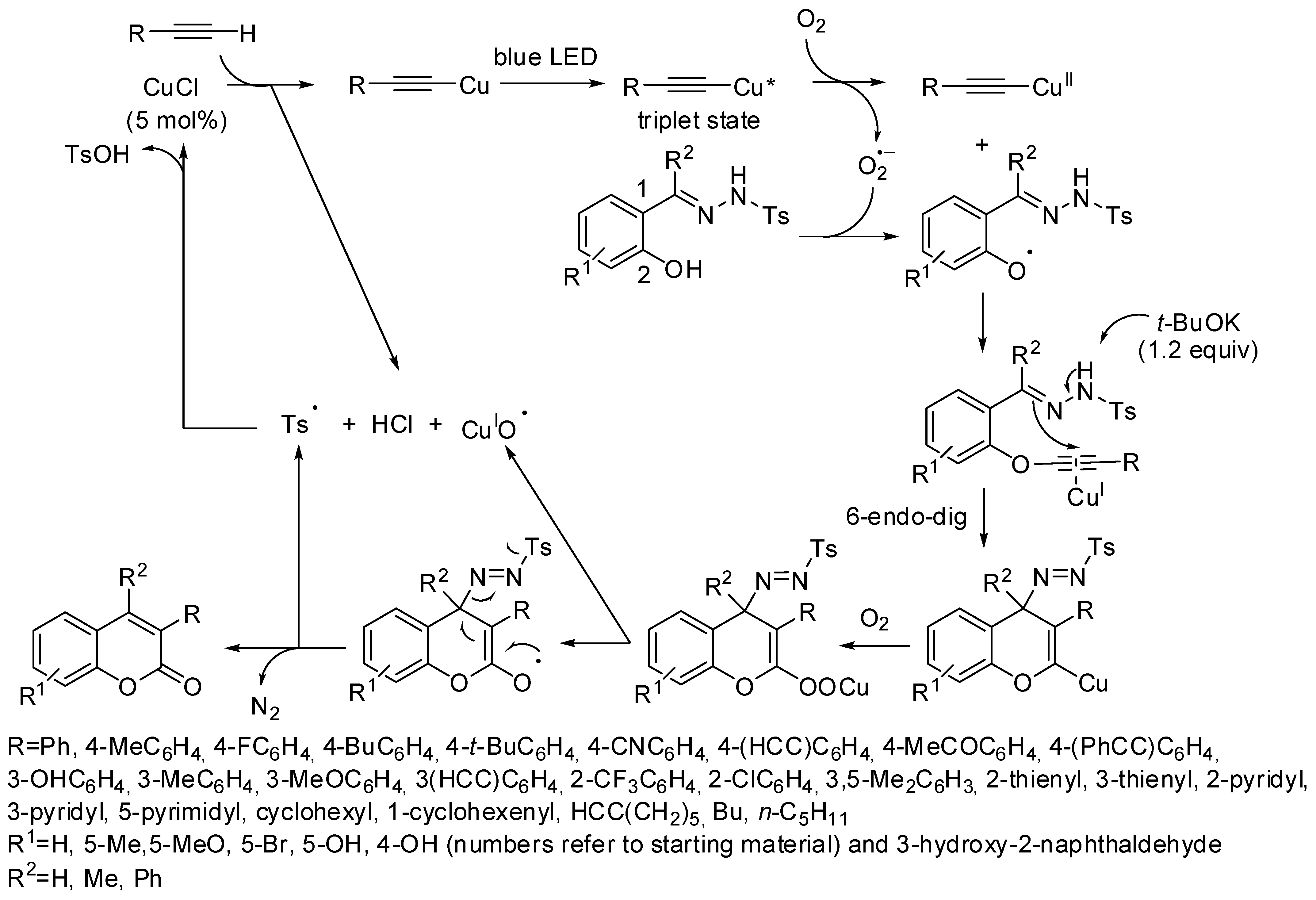 Catalysts 11 01382 sch003