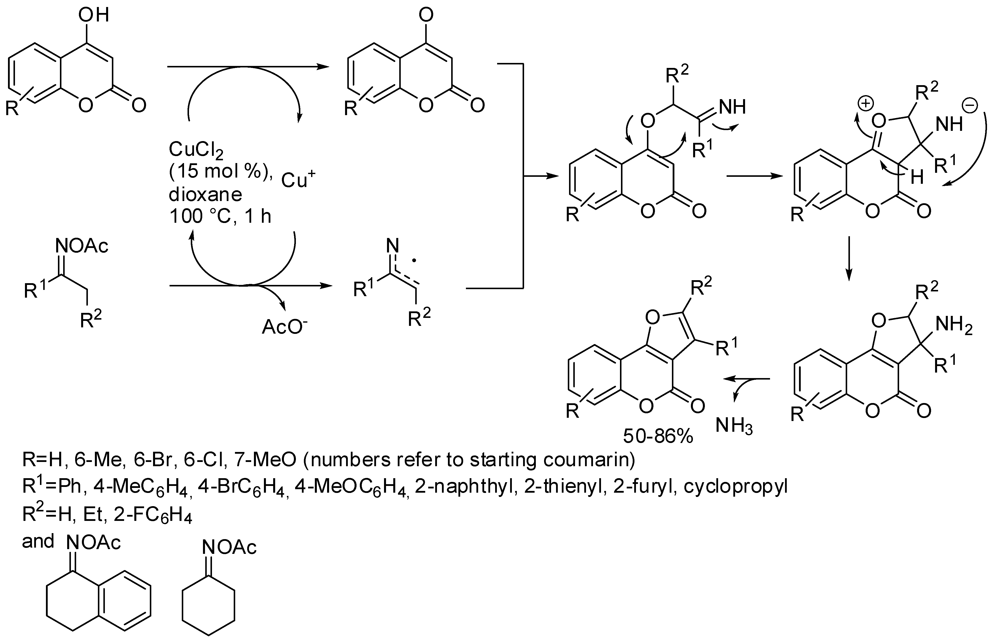 Catalysts 11 01382 sch007
