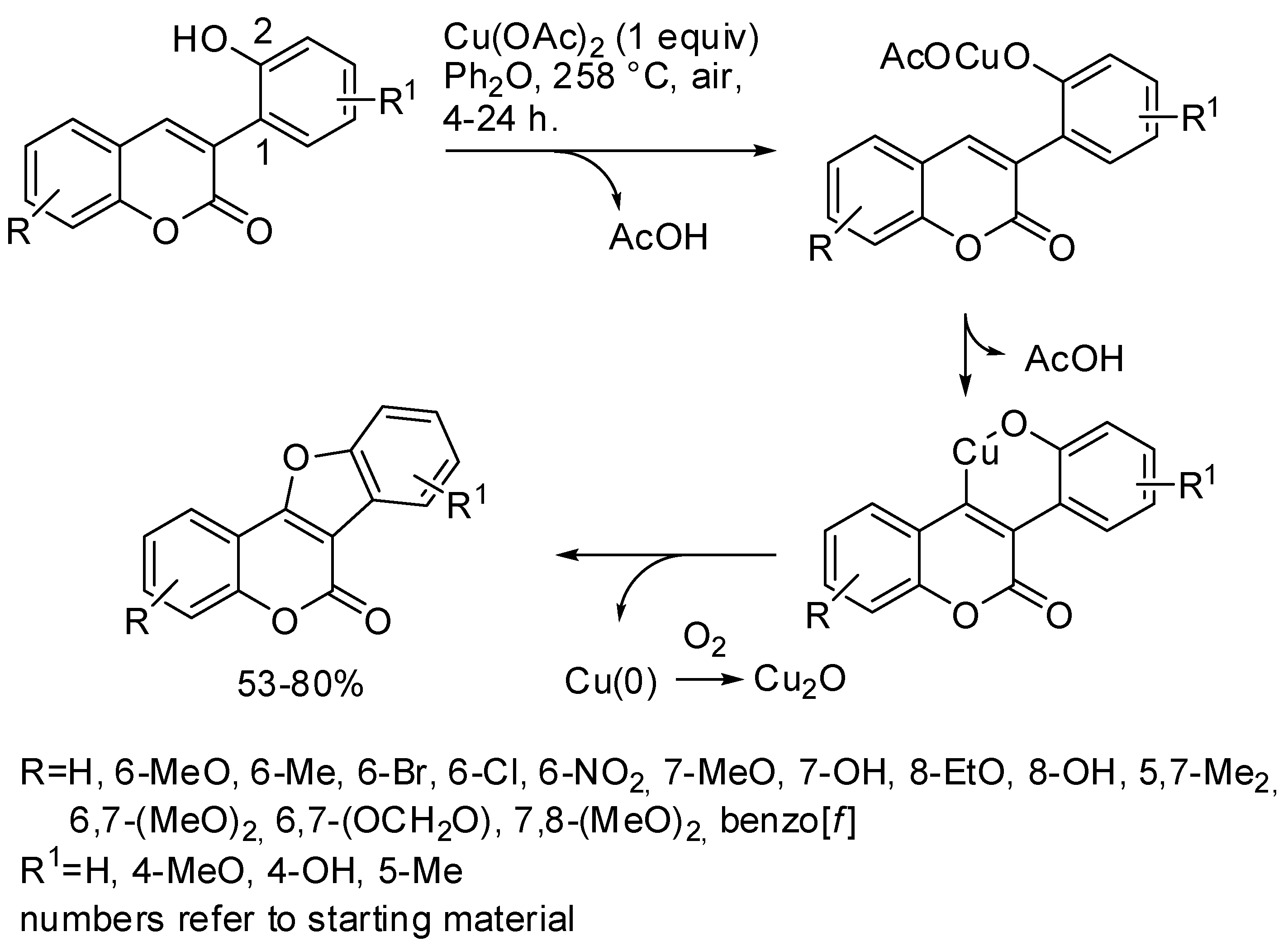 Catalysts 11 01382 sch008
