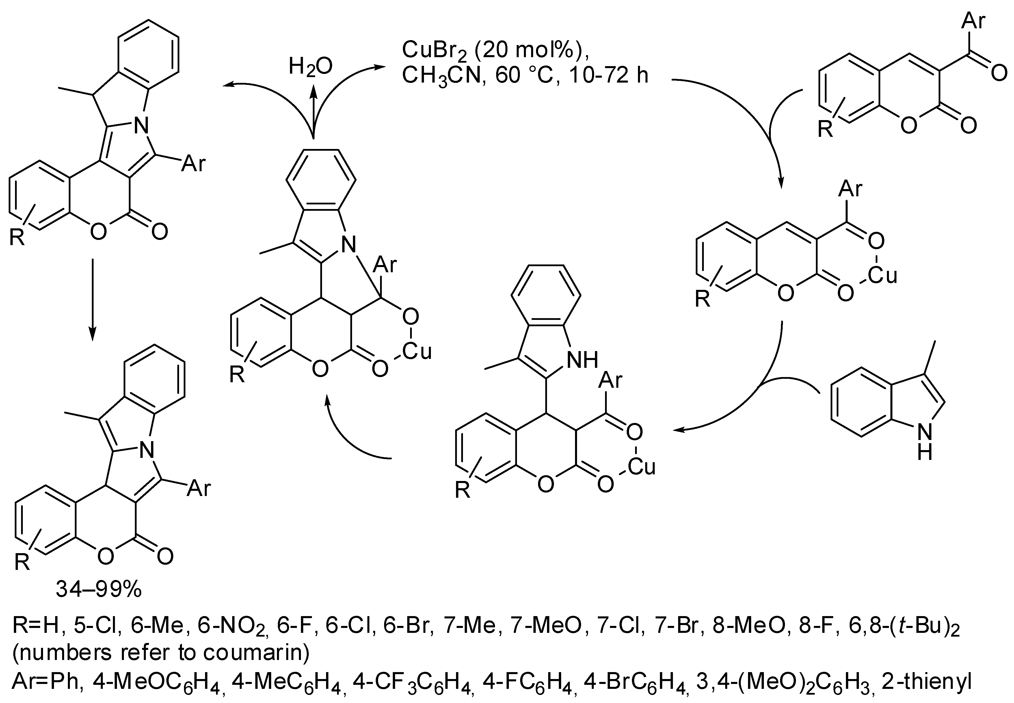 Catalysts 11 01382 sch011