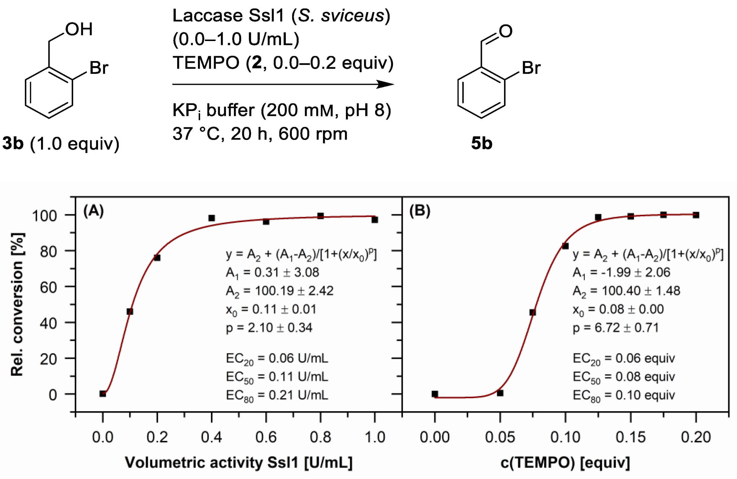 Catalysts 11 01389 g001 Catalysts 11 01389 g001