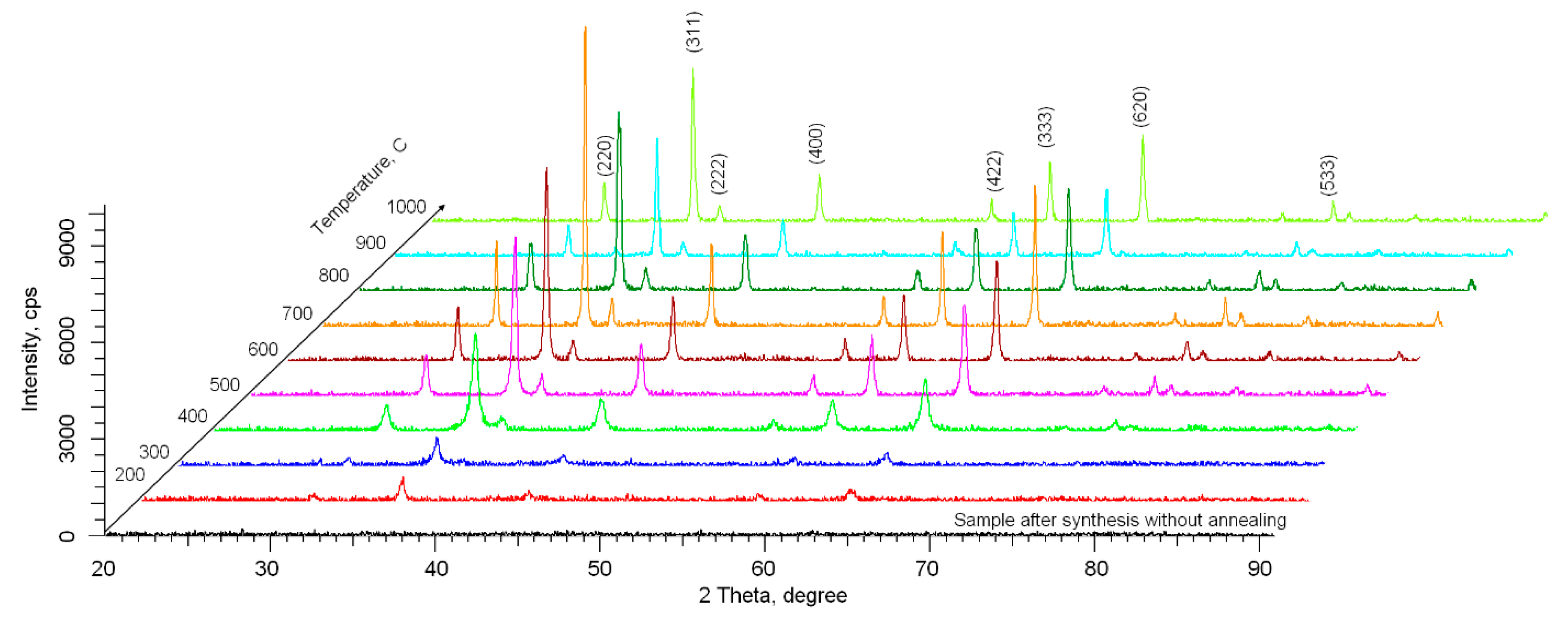 Catalysts 11 01393 g002 550