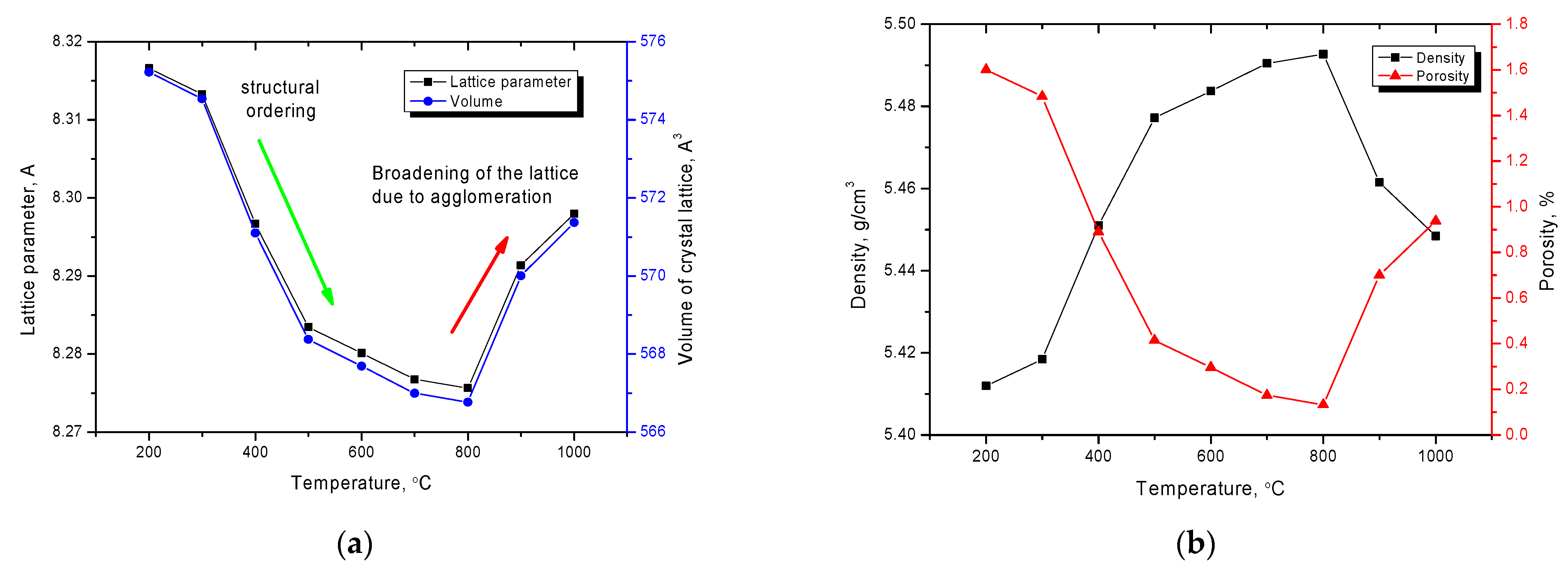 Catalysts 11 01393 g003 550