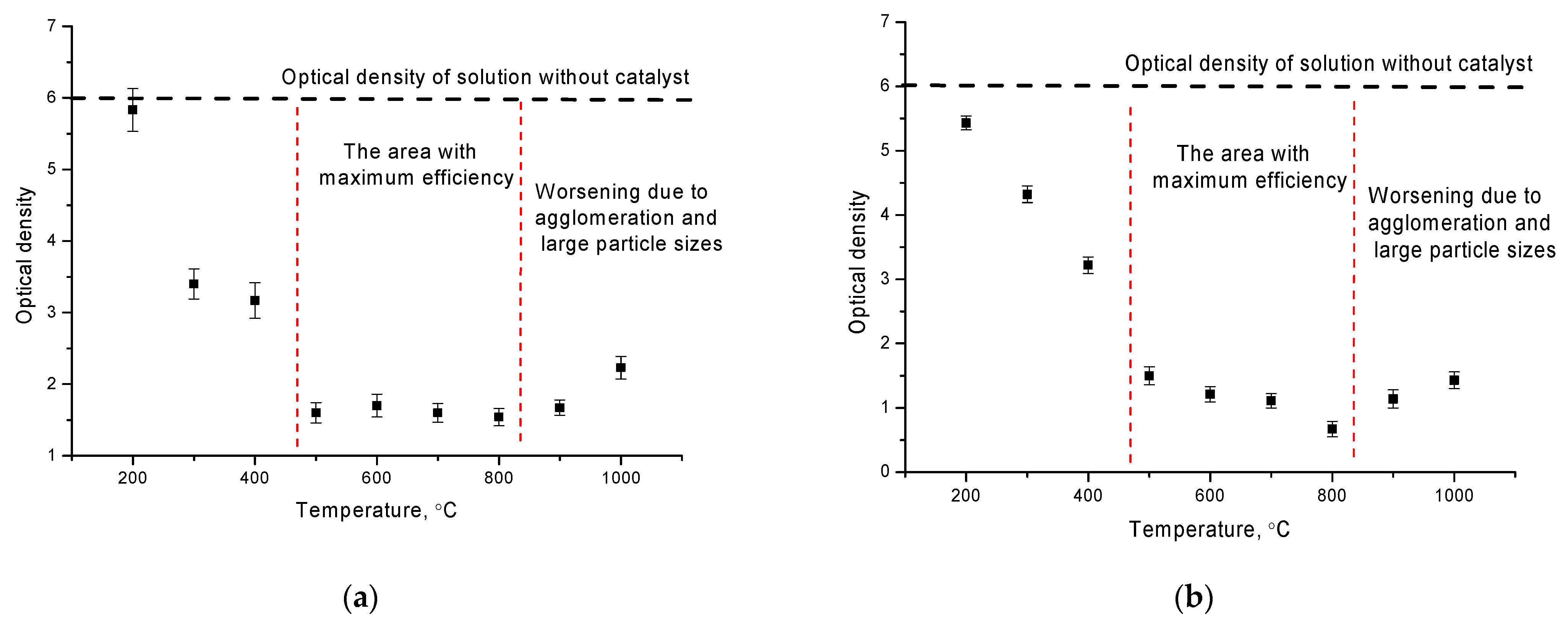 Catalysts 11 01393 g004 550