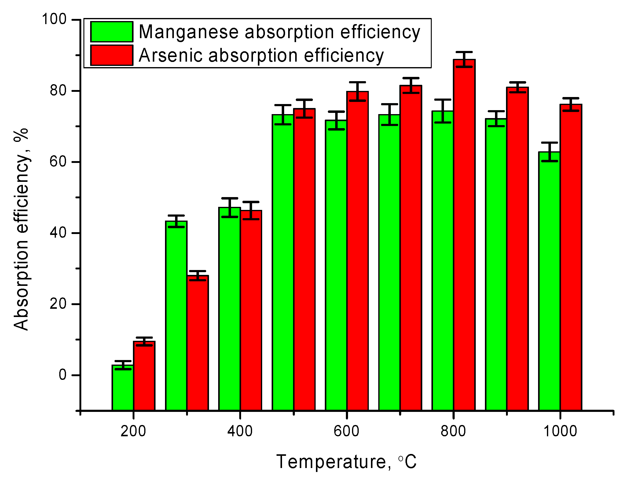 Catalysts 11 01393 g005 550