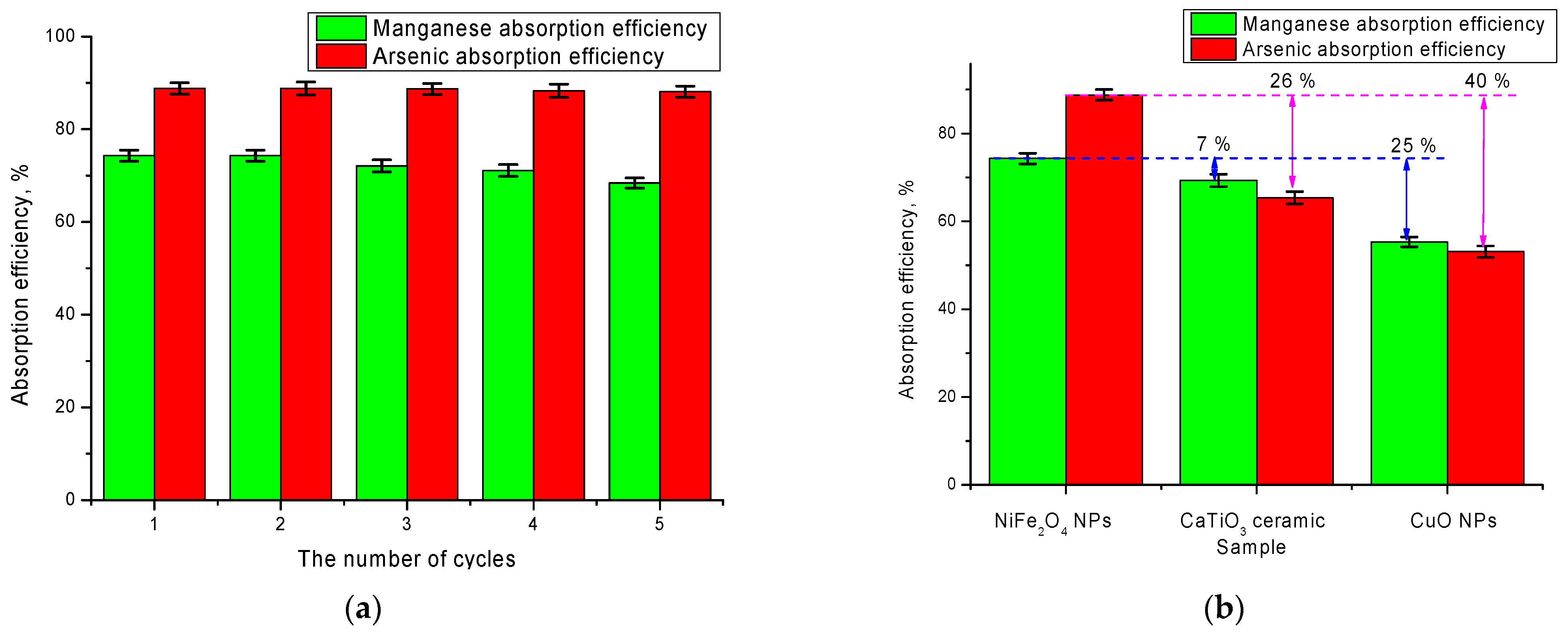 Catalysts 11 01393 g007 550