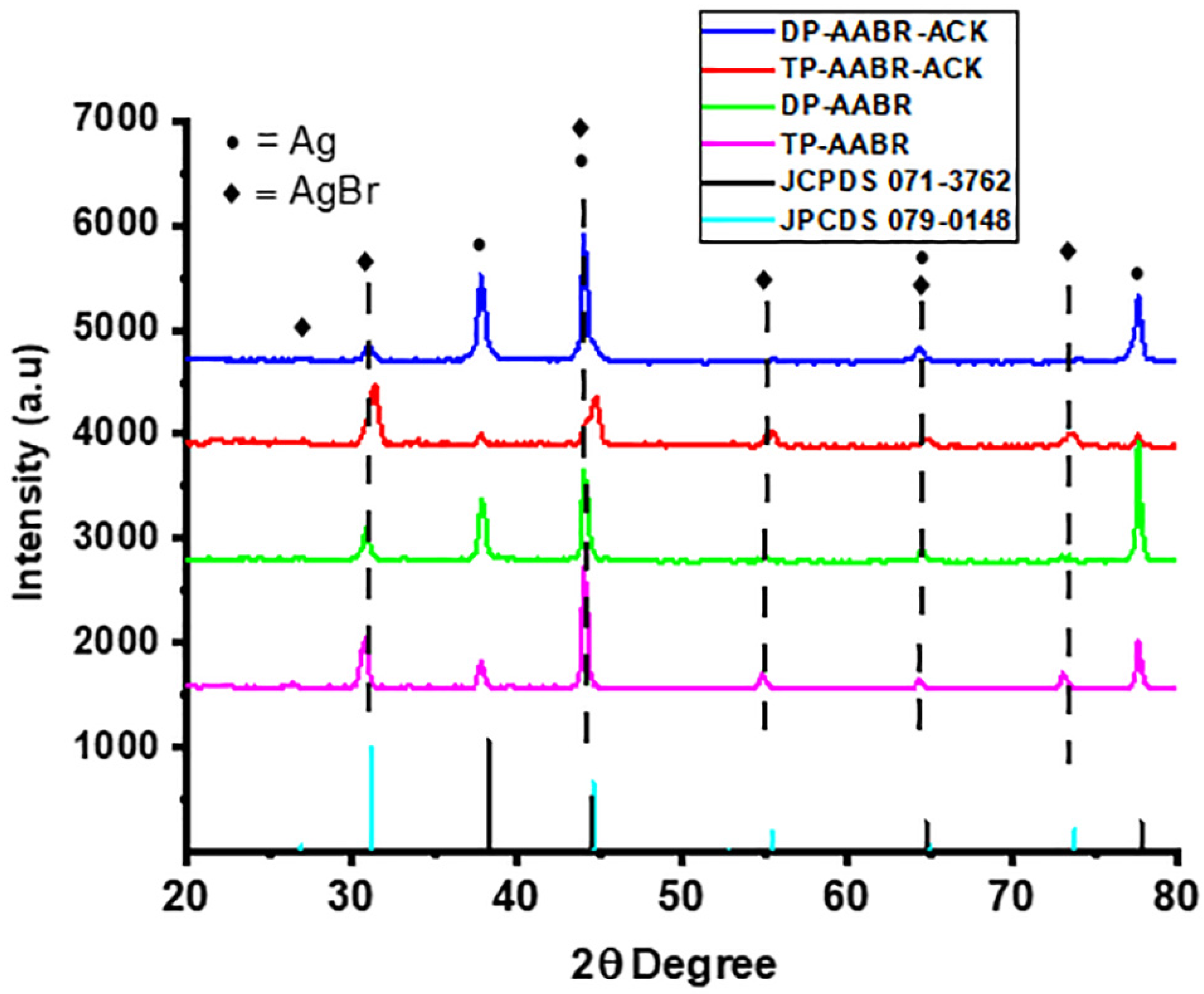 Catalysts 11 01396 g001 550