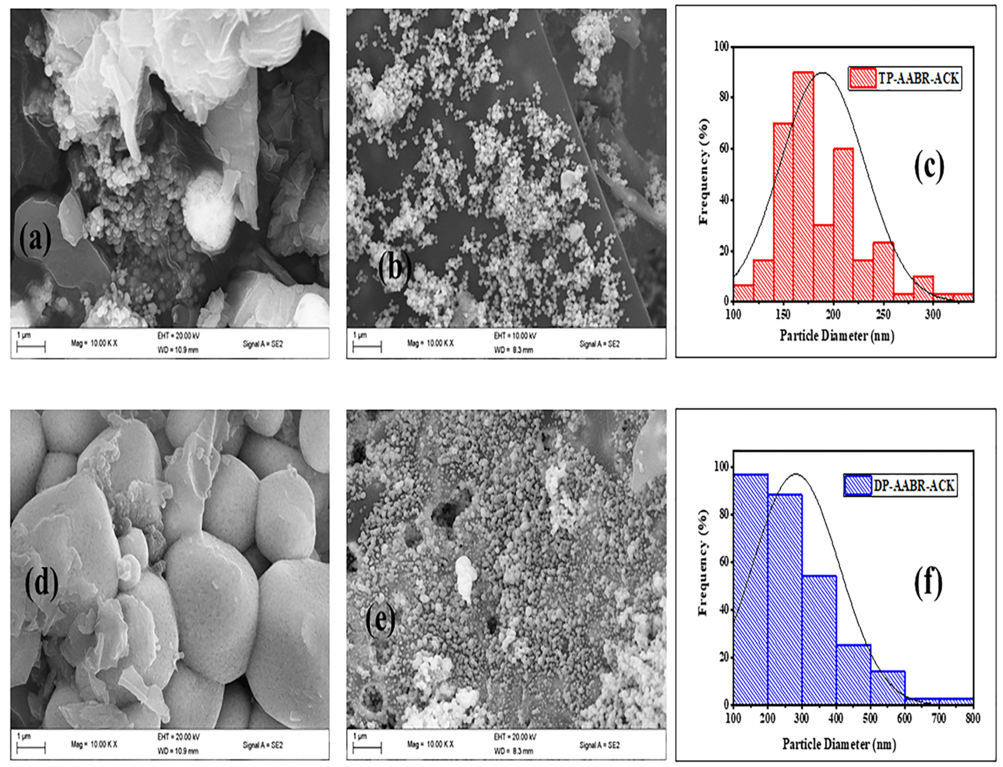 Catalysts 11 01396 g002 550