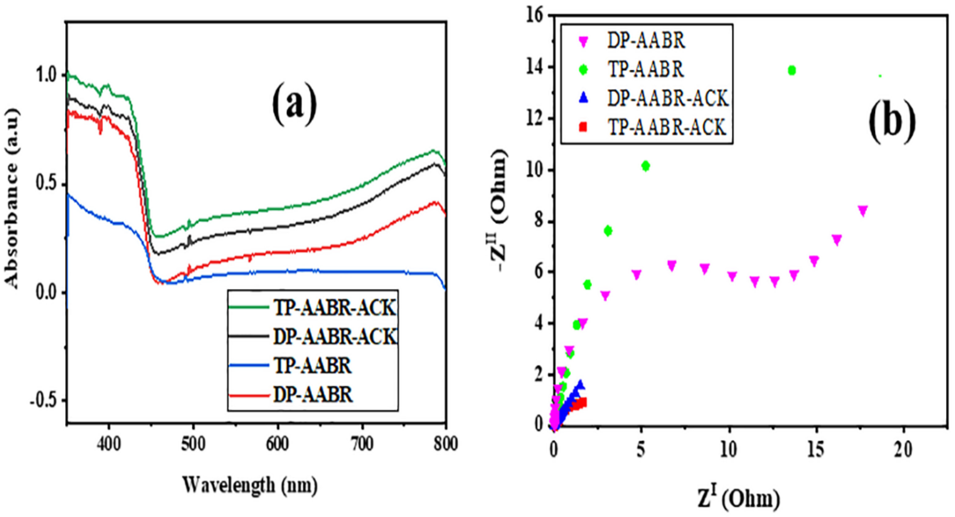 Catalysts 11 01396 g006 550