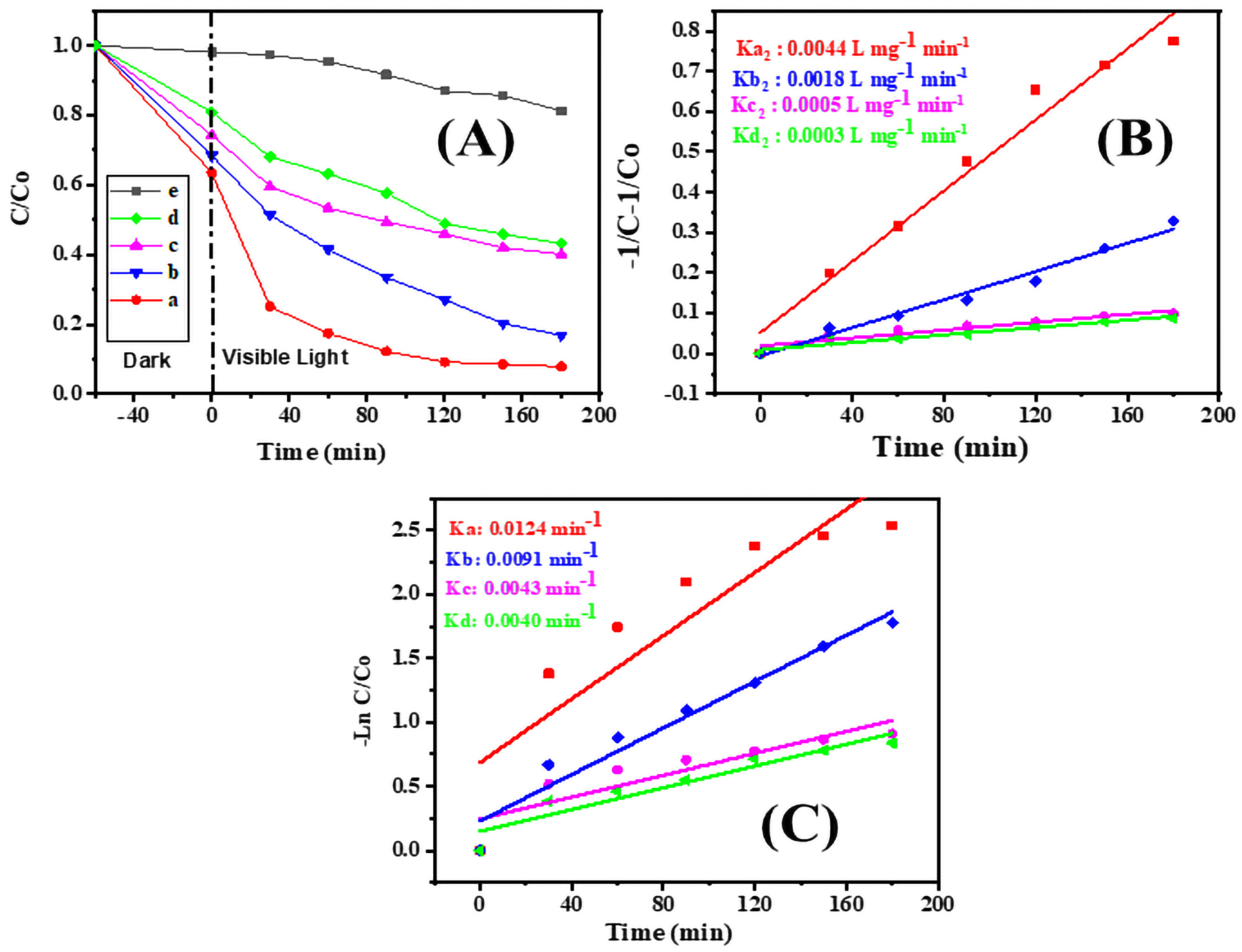 Catalysts 11 01396 g007 550