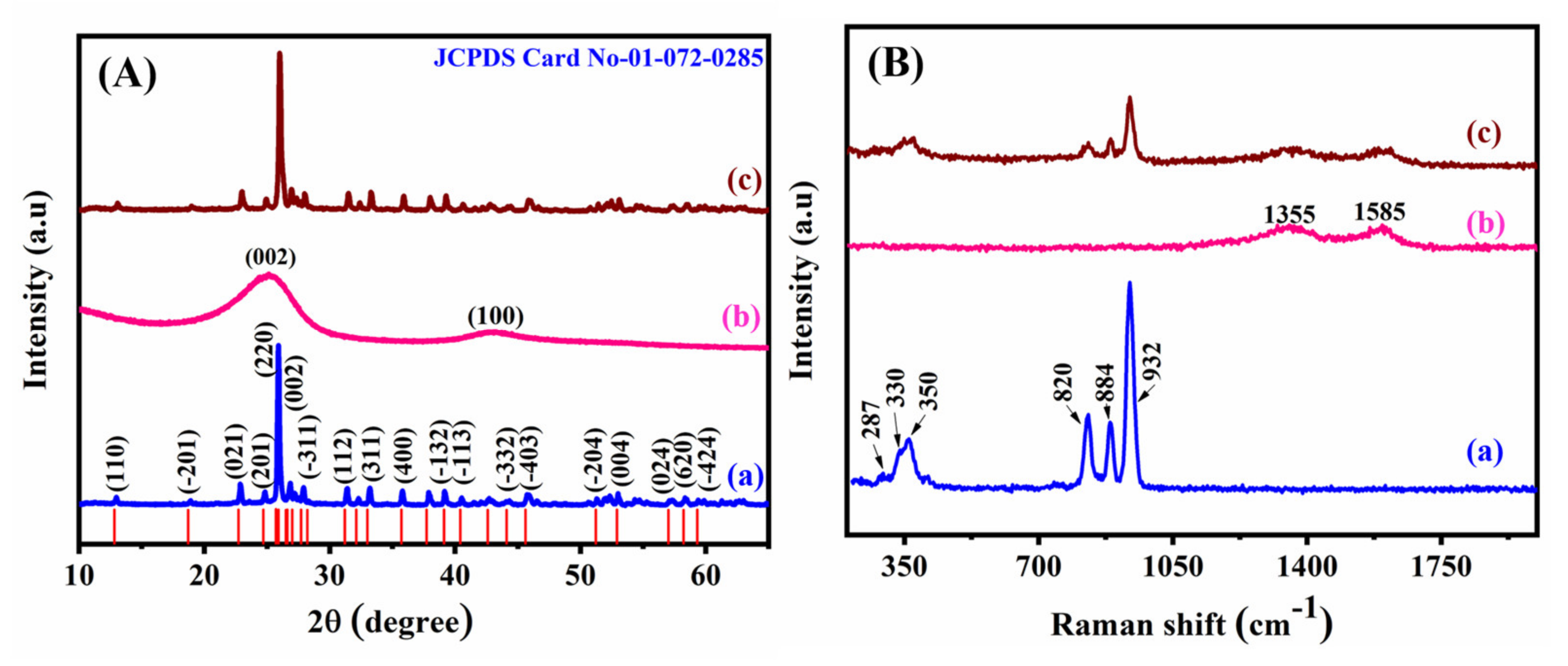 Catalysts 11 01397 g001