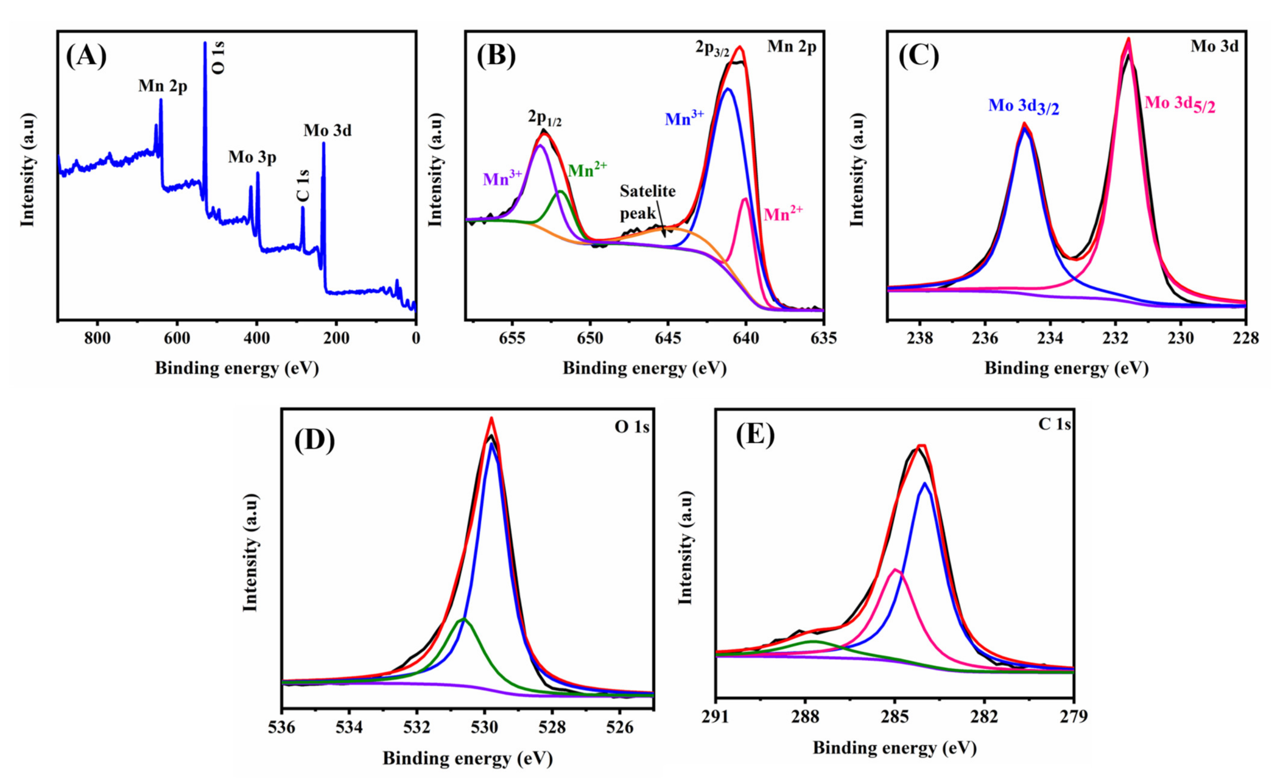 Catalysts 11 01397 g002