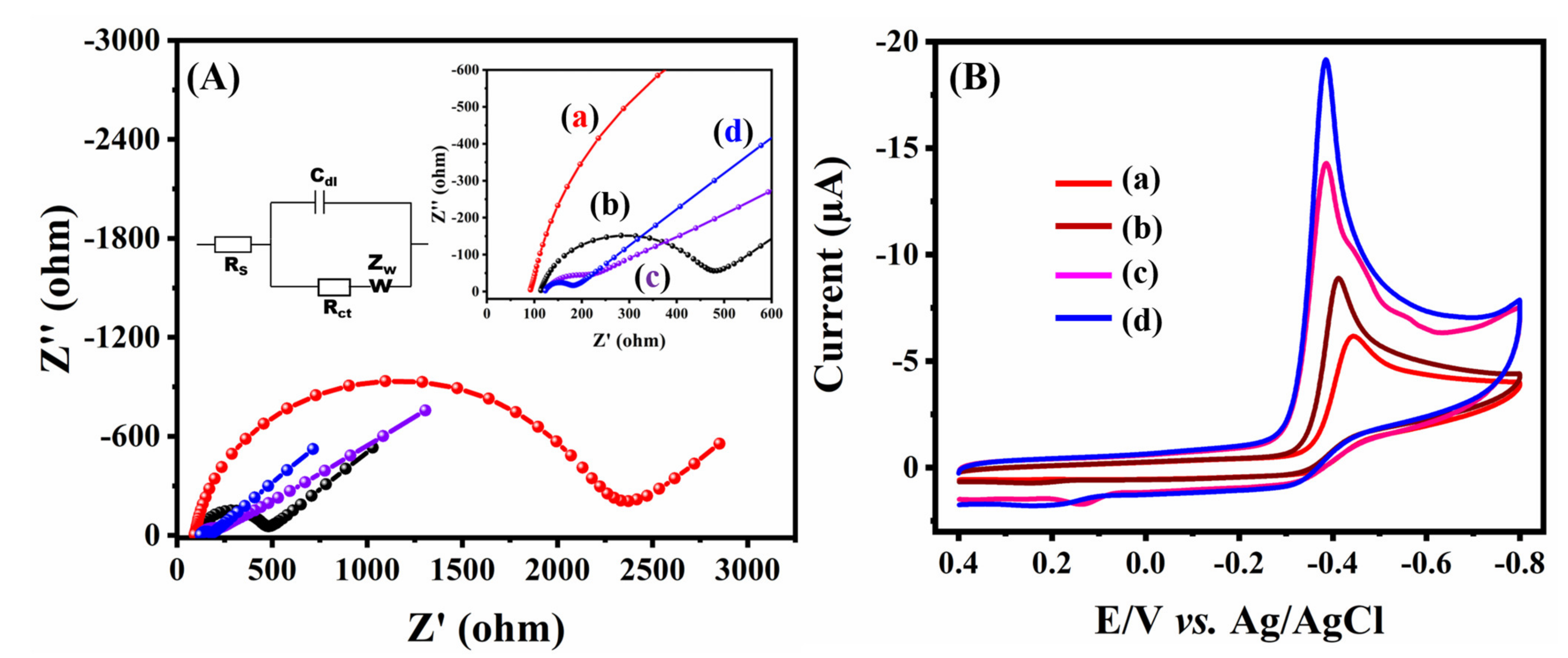 Catalysts 11 01397 g005