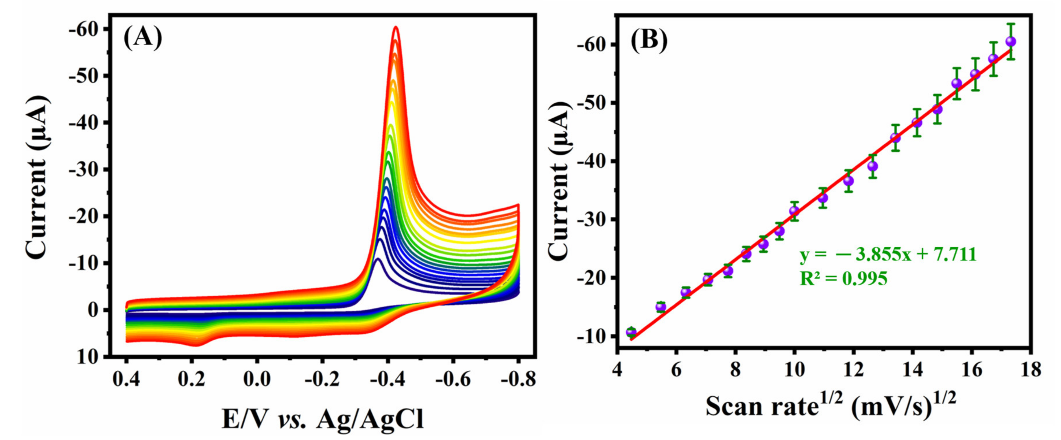 Catalysts 11 01397 g007