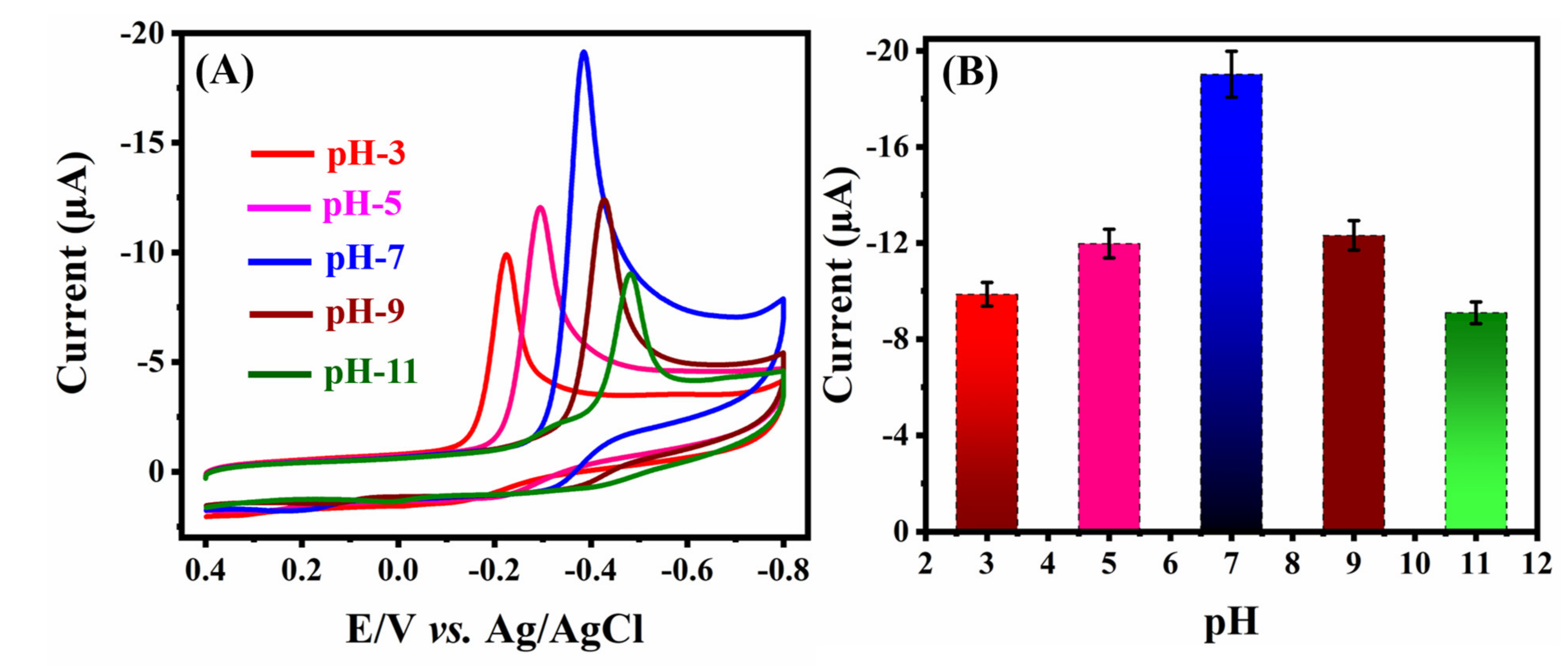 Catalysts 11 01397 g008