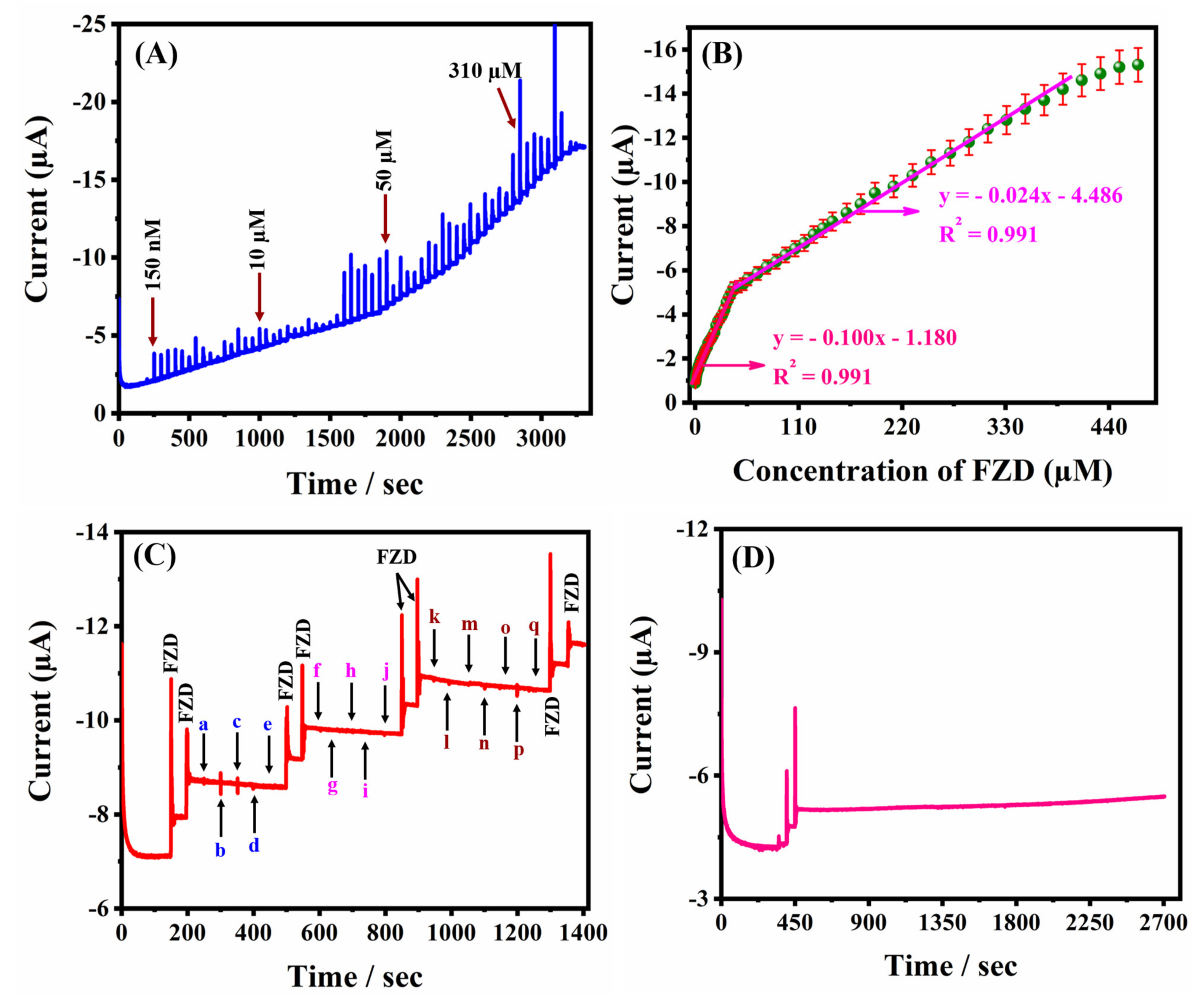 Catalysts 11 01397 g009