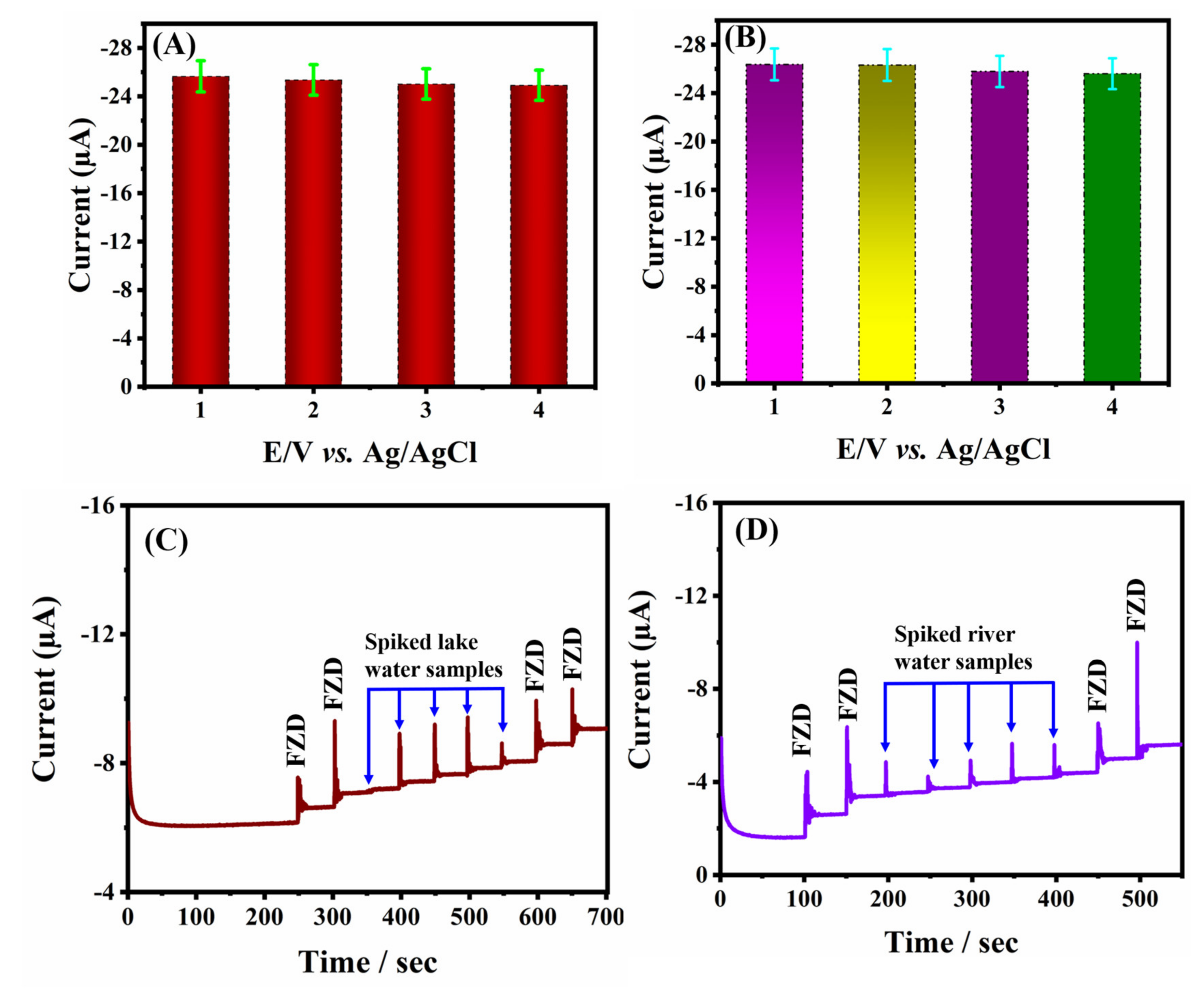Catalysts 11 01397 g010