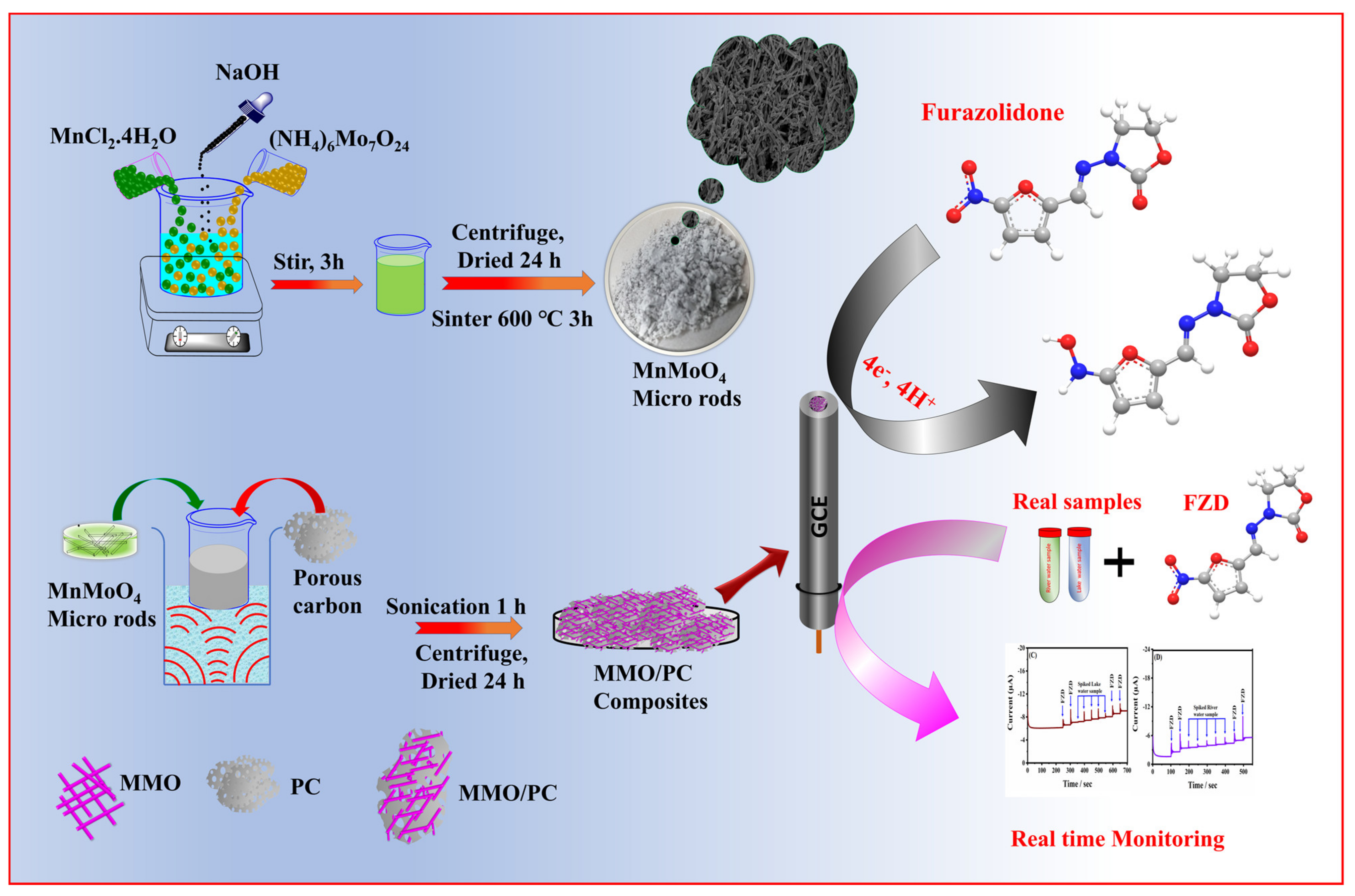 Catalysts 11 01397 sch001