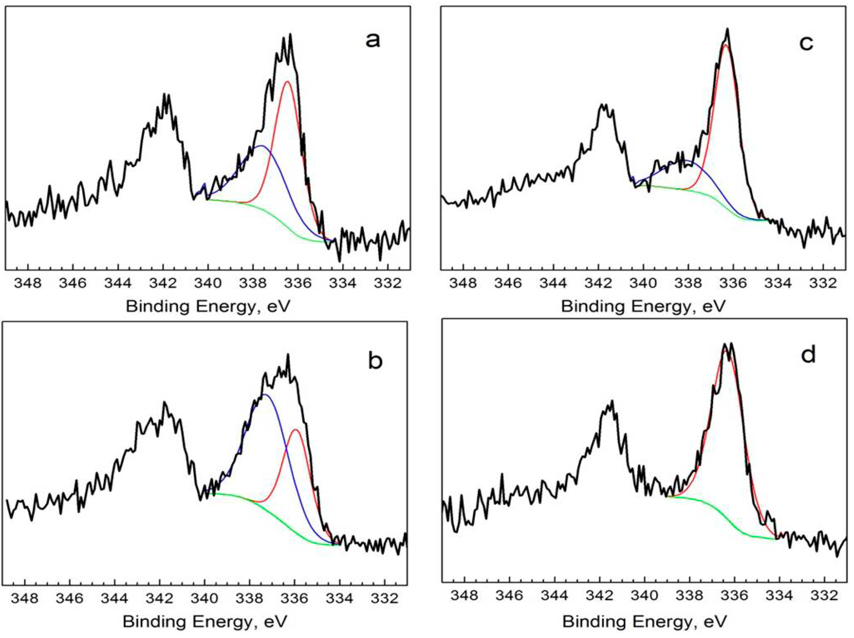 Catalysts 11 01399 g003