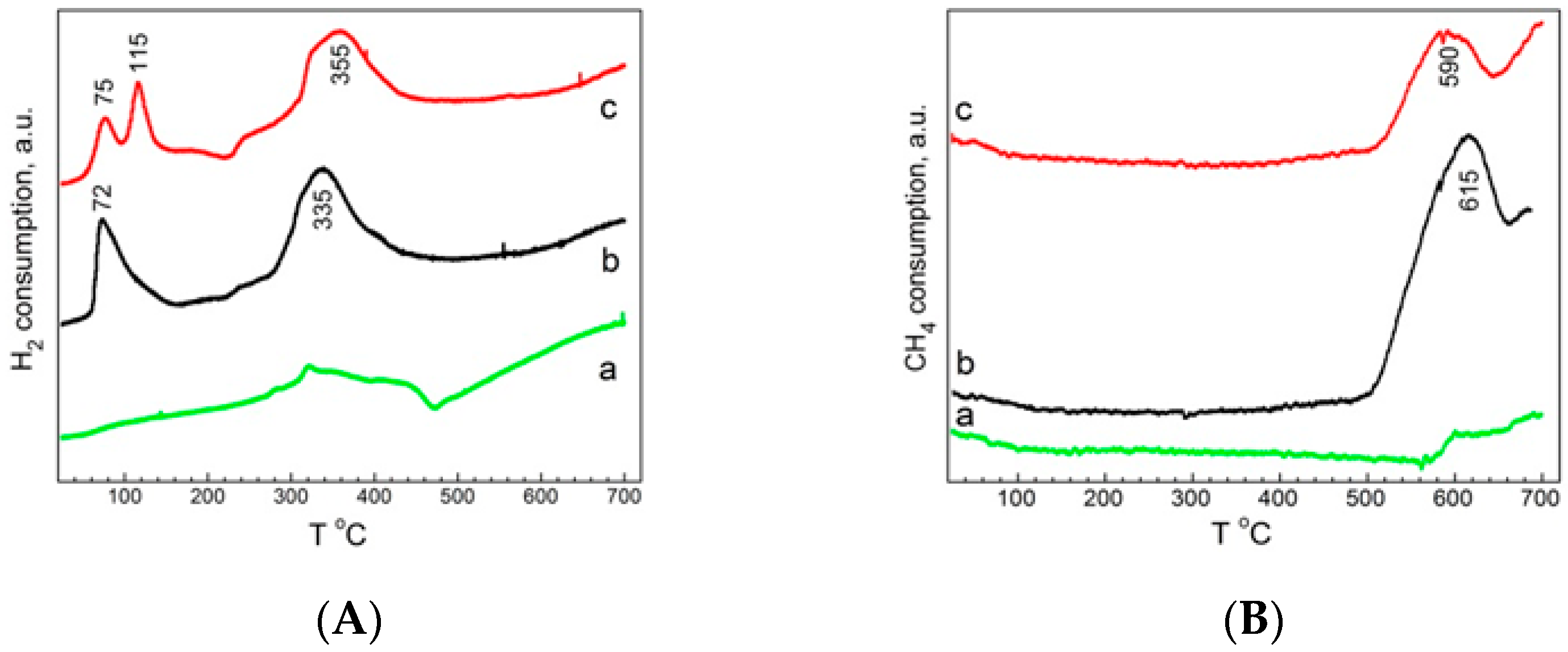 Catalysts 11 01399 g004
