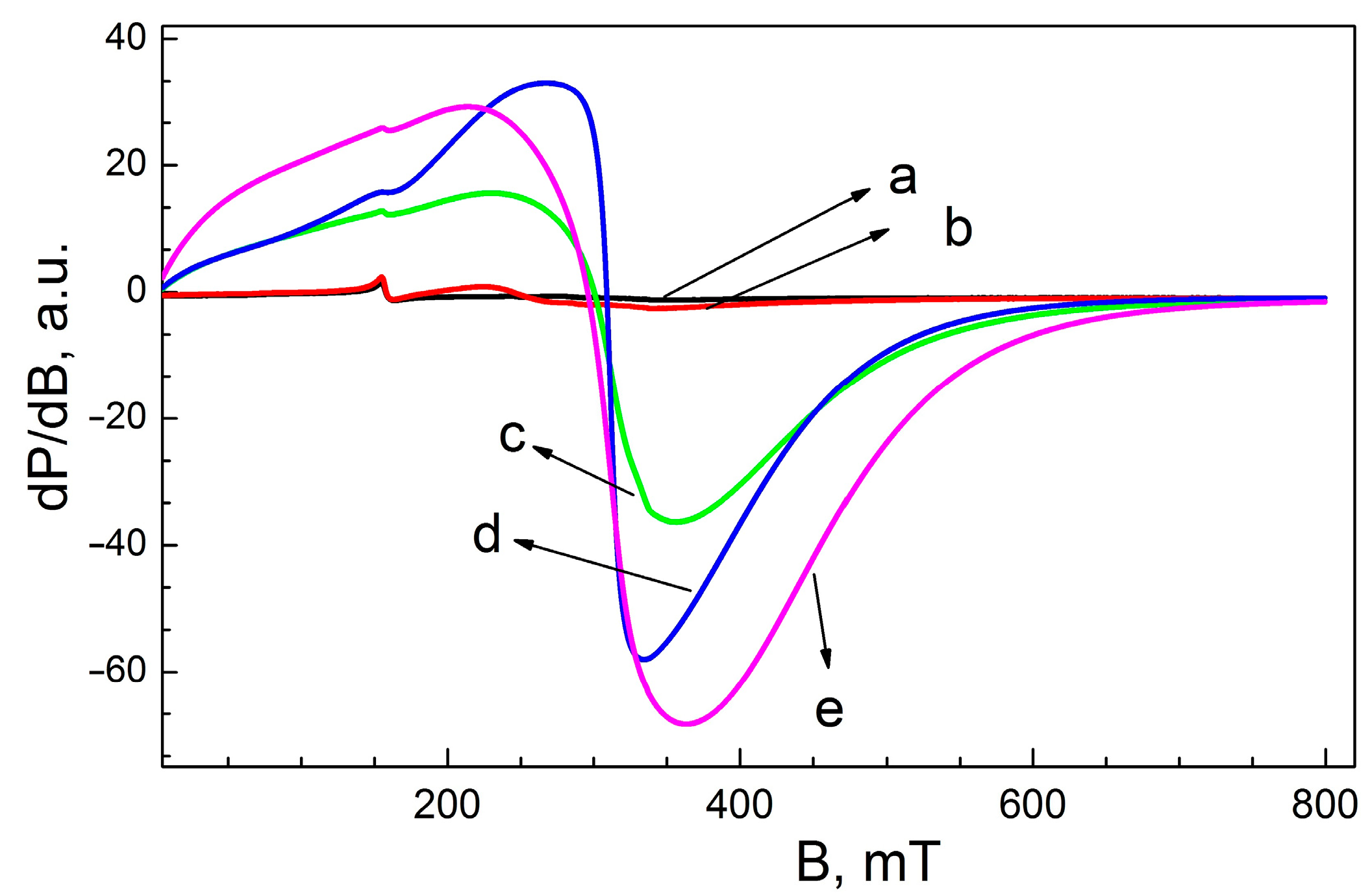 Catalysts 11 01399 g005