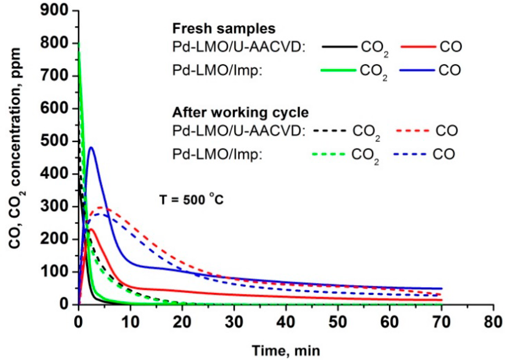 Catalysts 11 01399 g006