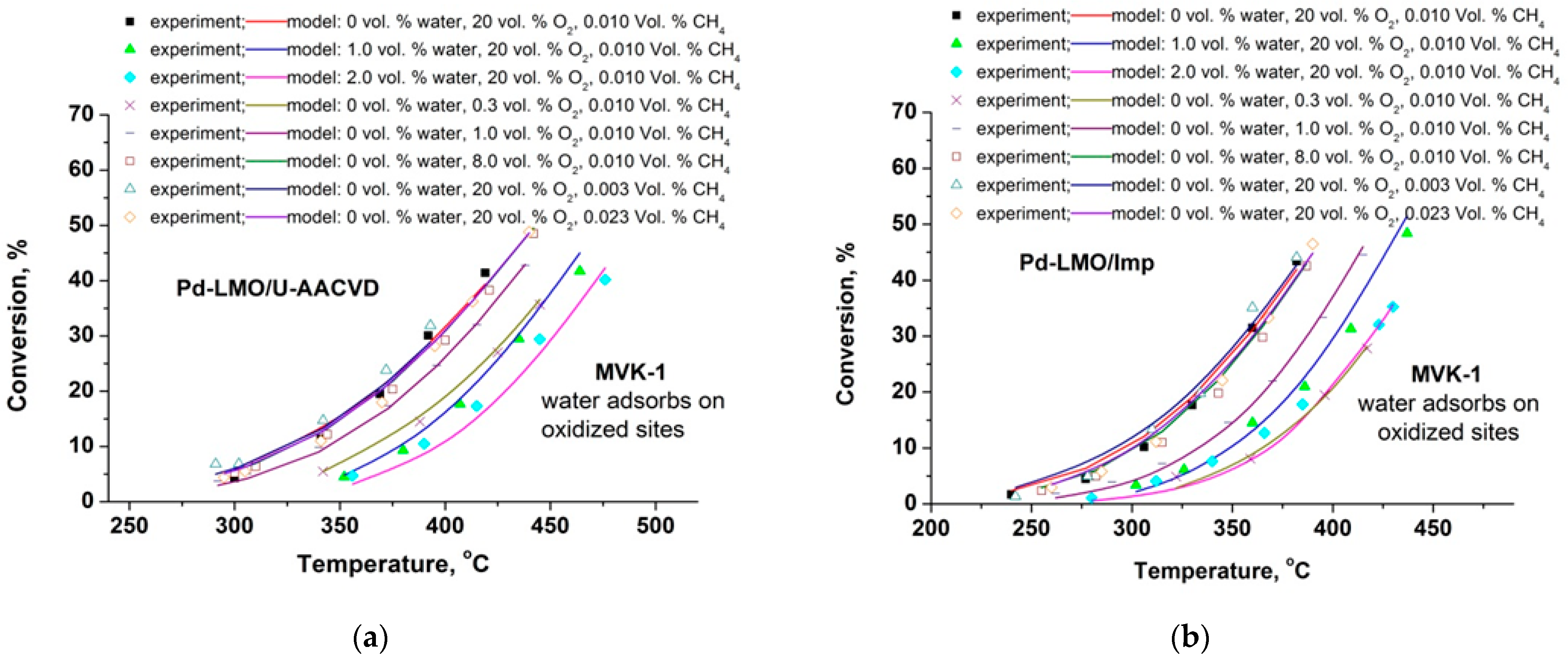 Catalysts 11 01399 g007