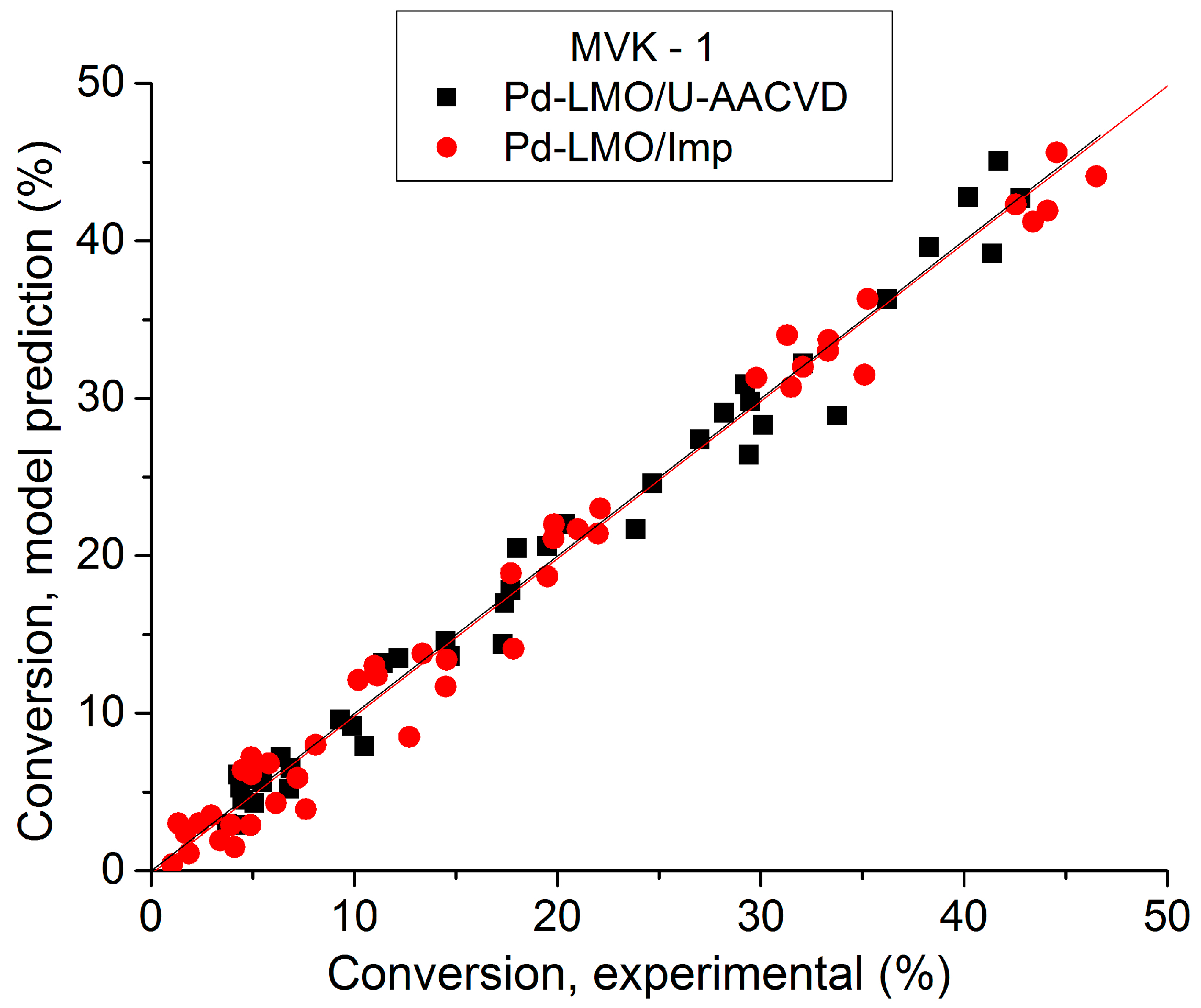 Catalysts 11 01399 g008
