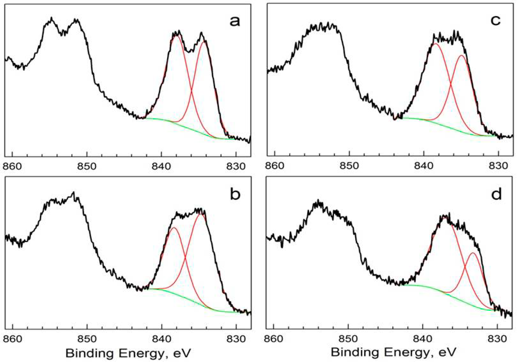 Catalysts 11 01399 g009