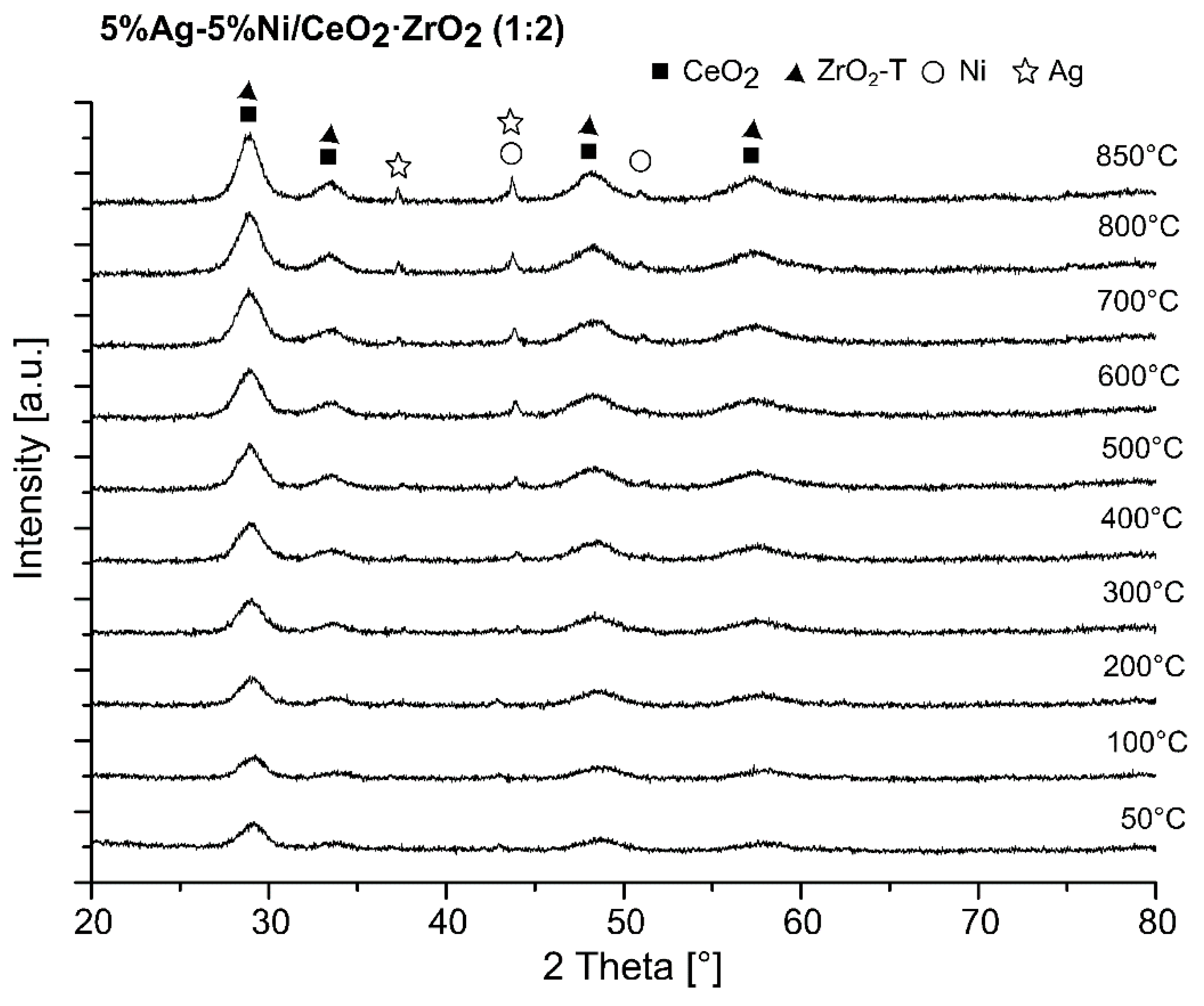 Catalysts 11 01401 g003 Catalysts 11 01401 g003