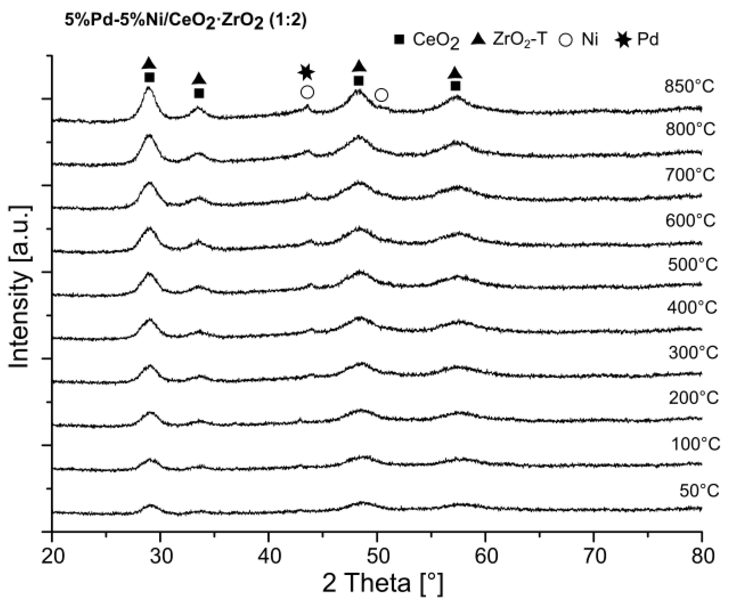 Catalysts 11 01401 g004 Catalysts 11 01401 g004