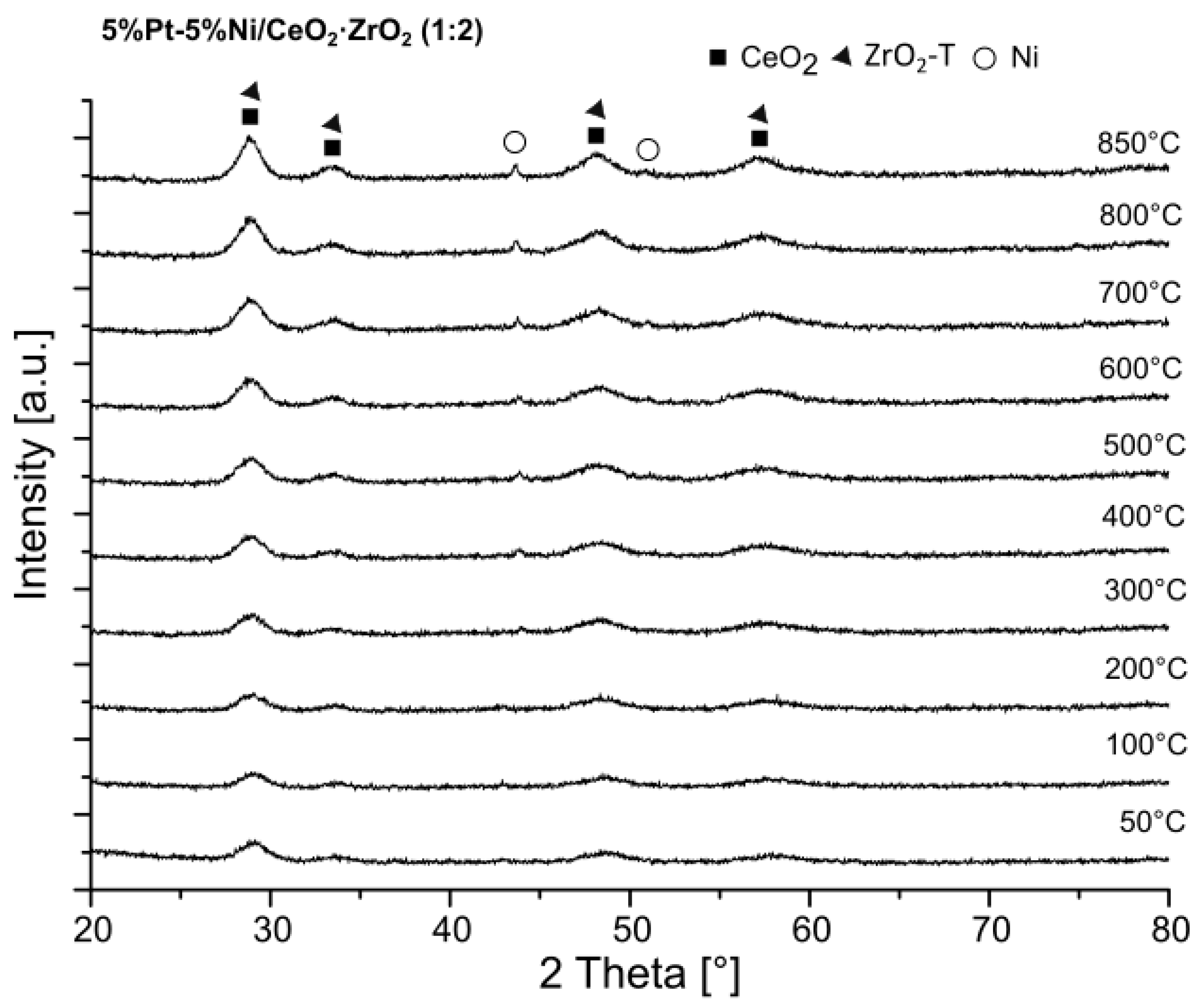Catalysts 11 01401 g005 Catalysts 11 01401 g005