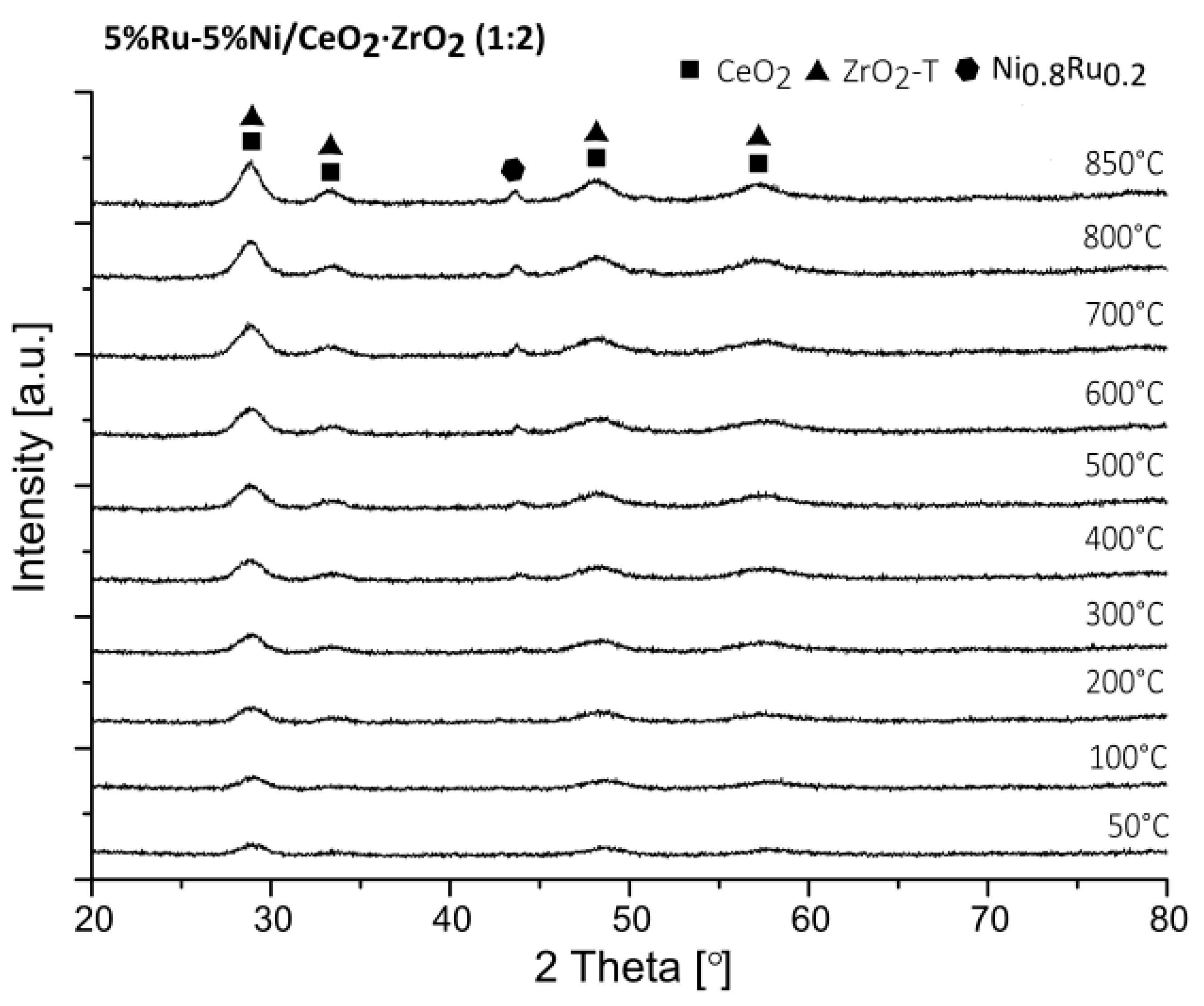 Catalysts 11 01401 g006 Catalysts 11 01401 g006