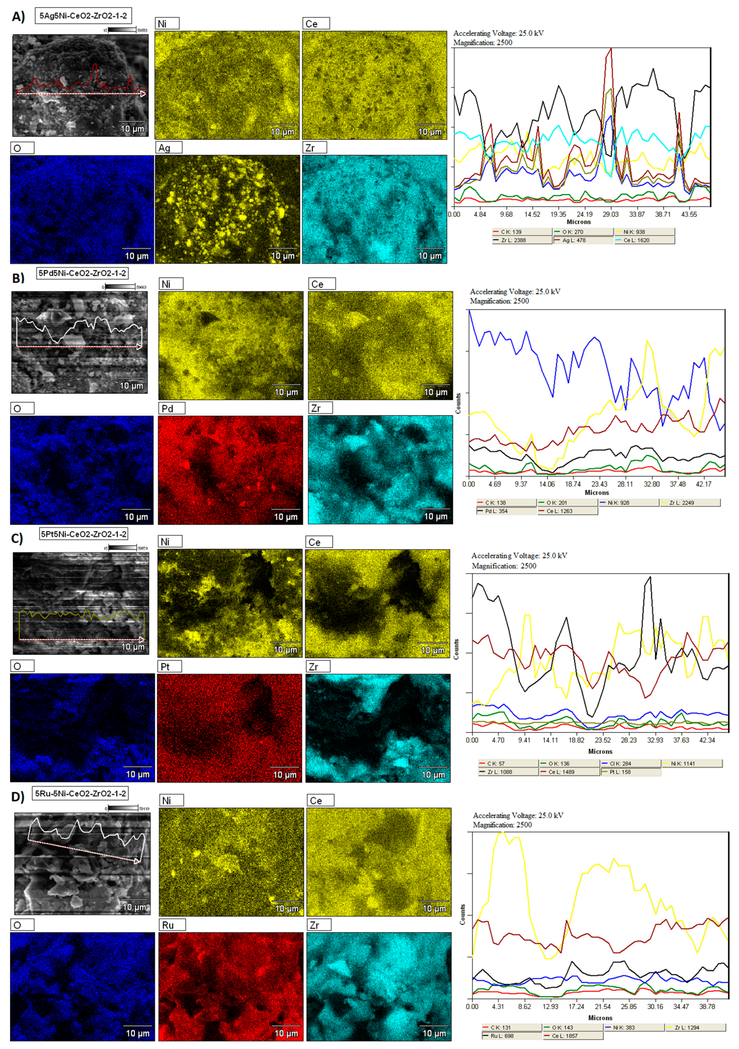 Catalysts 11 01401 g008 Catalysts 11 01401 g008