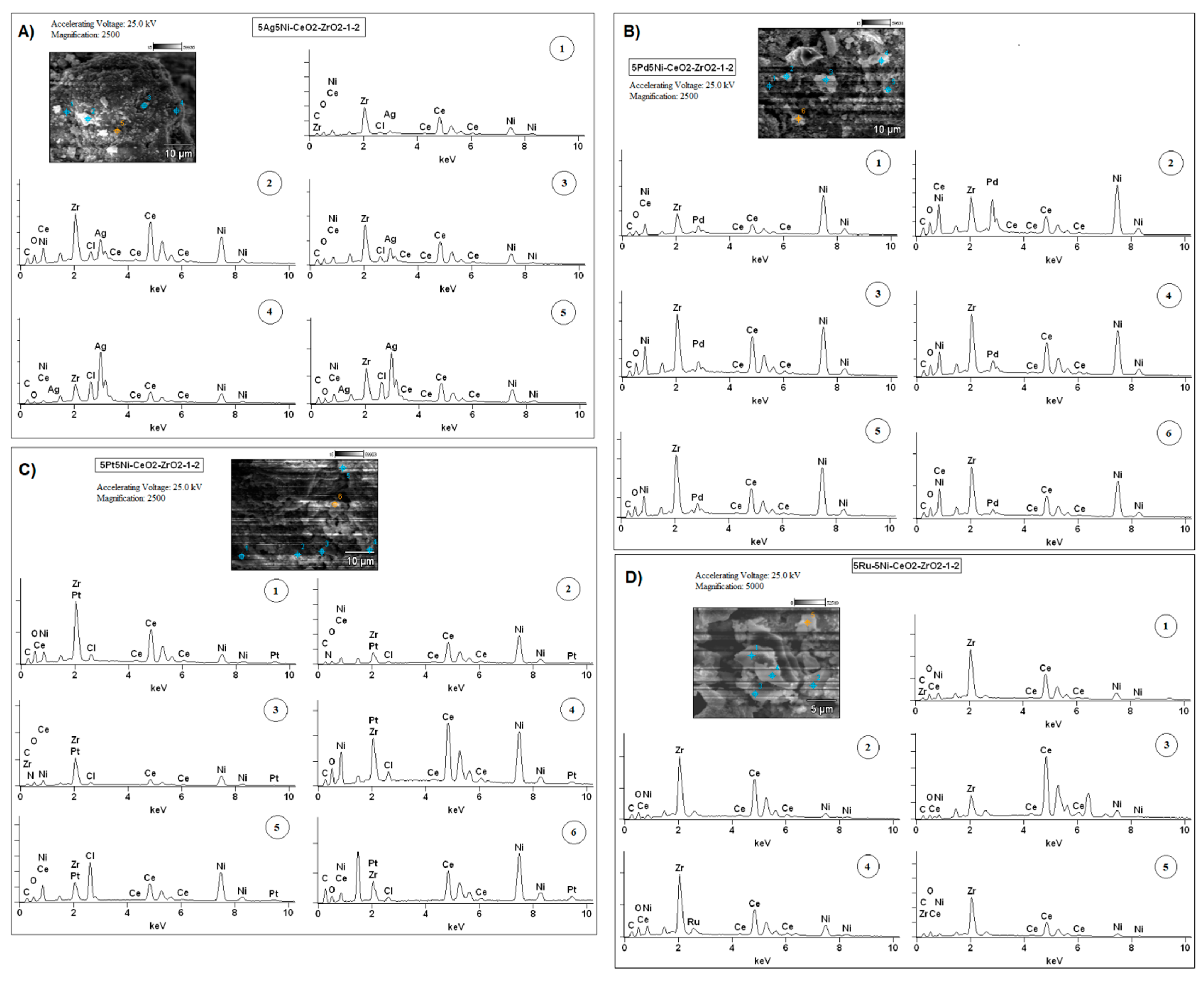 Catalysts 11 01401 g009 Catalysts 11 01401 g009
