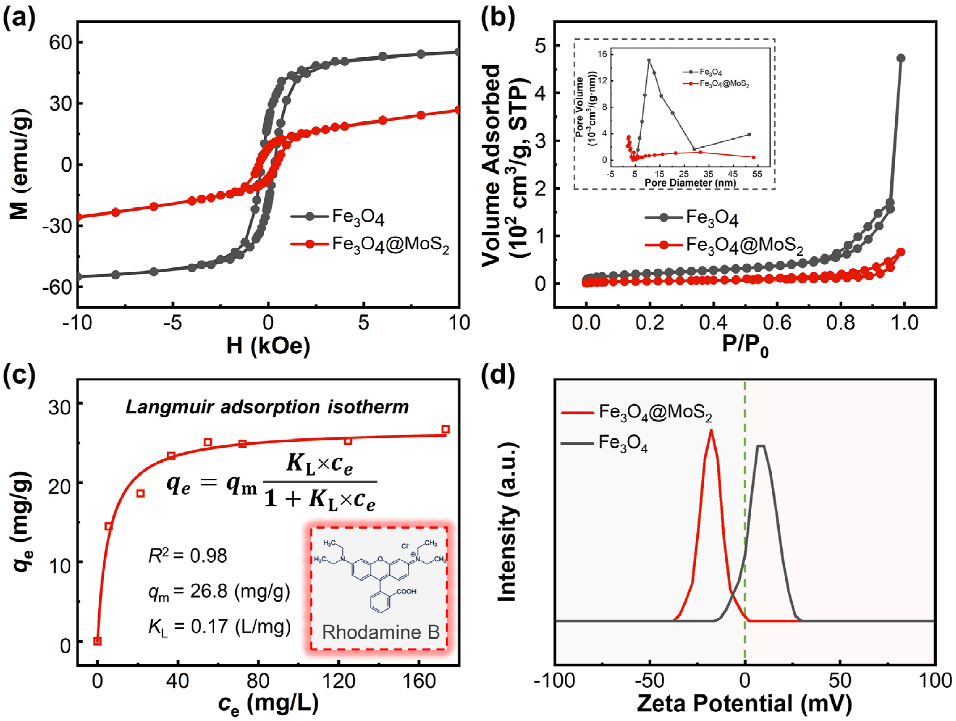 Catalysts 11 01403 g003