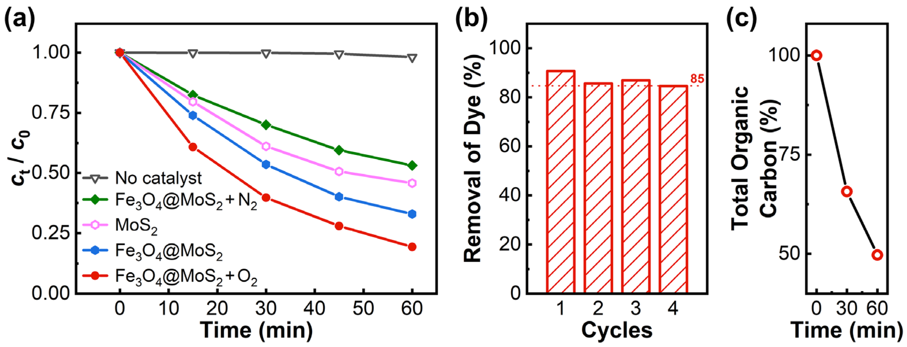 Catalysts 11 01403 g004