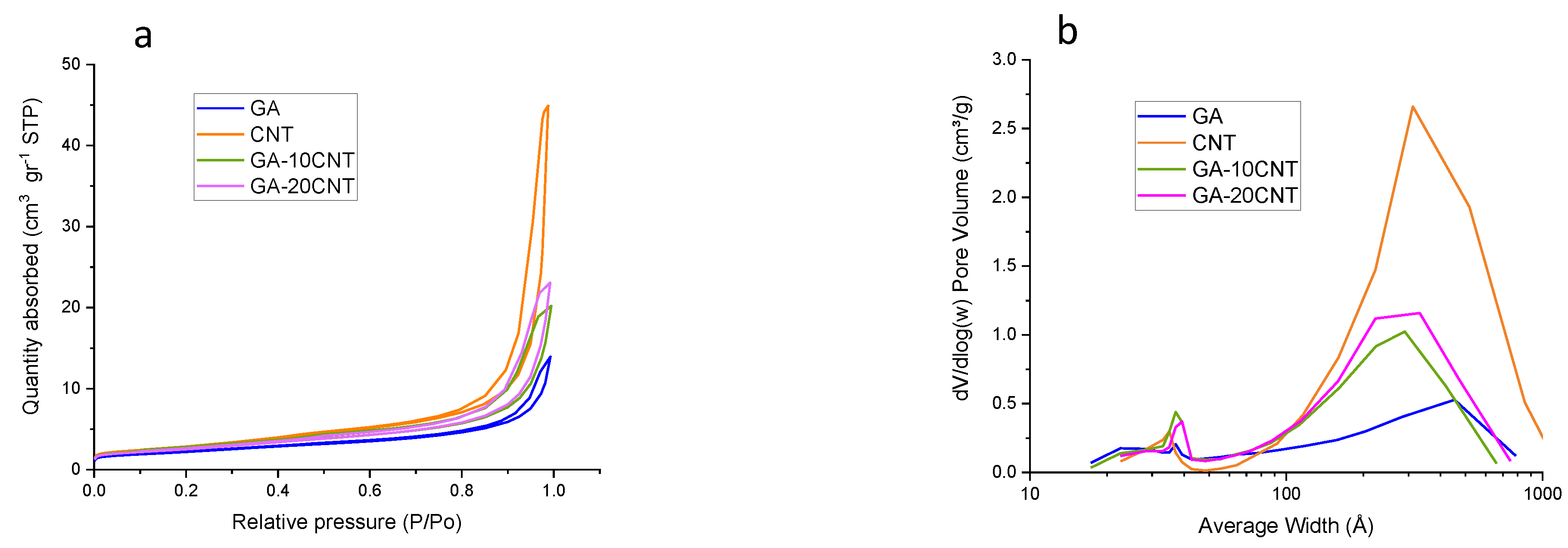 Catalysts 11 01404 g002