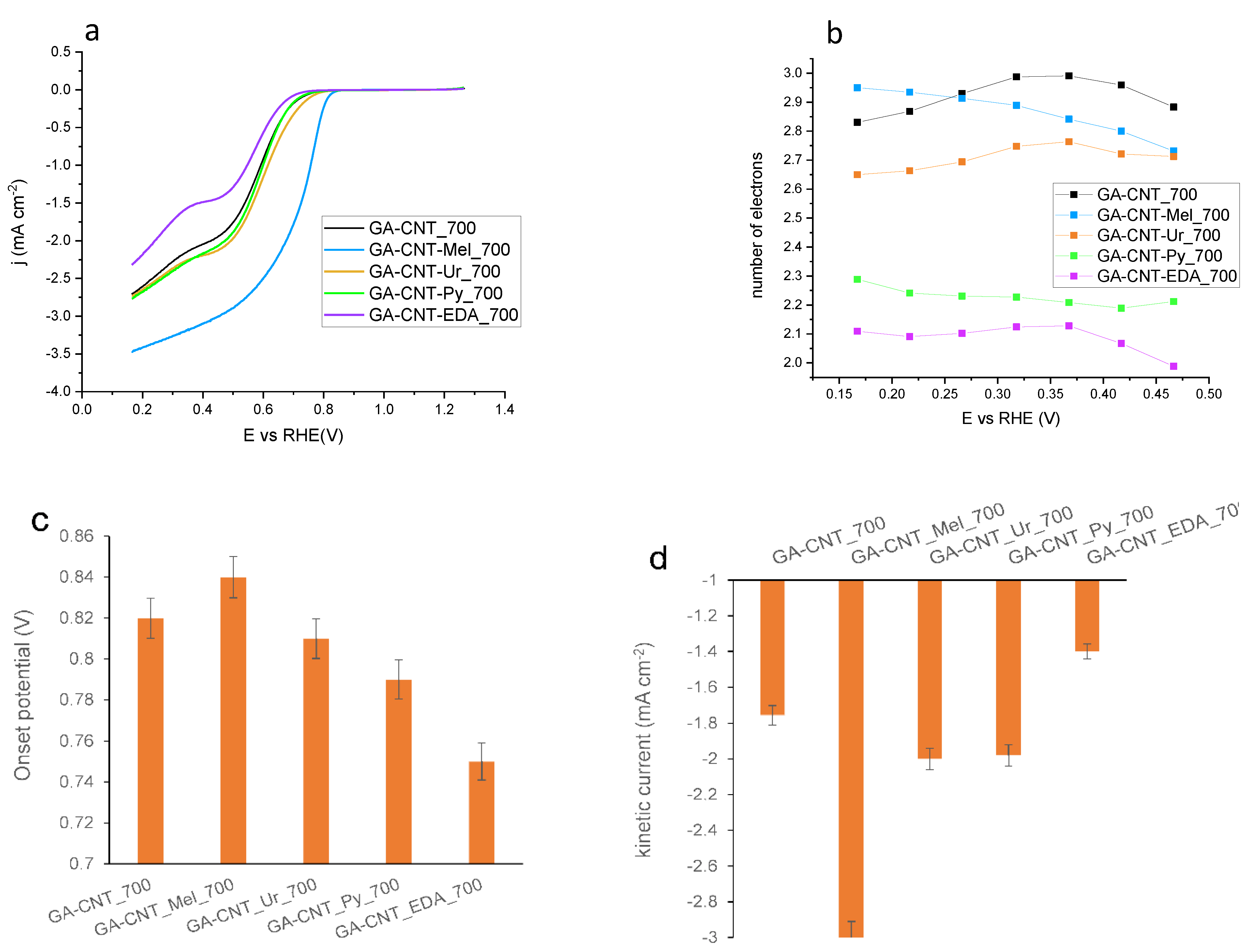 Catalysts 11 01404 g004