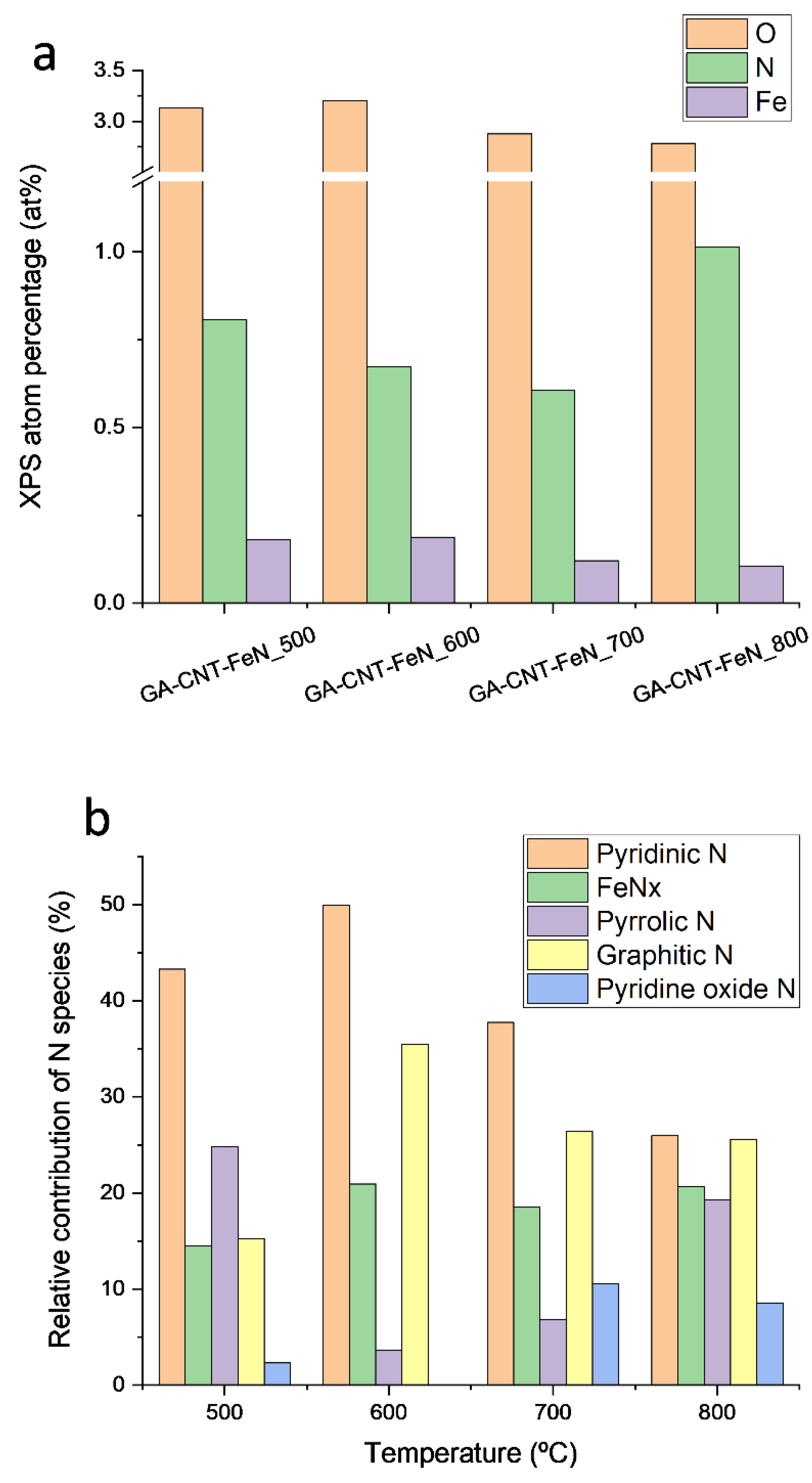 Catalysts 11 01404 g007