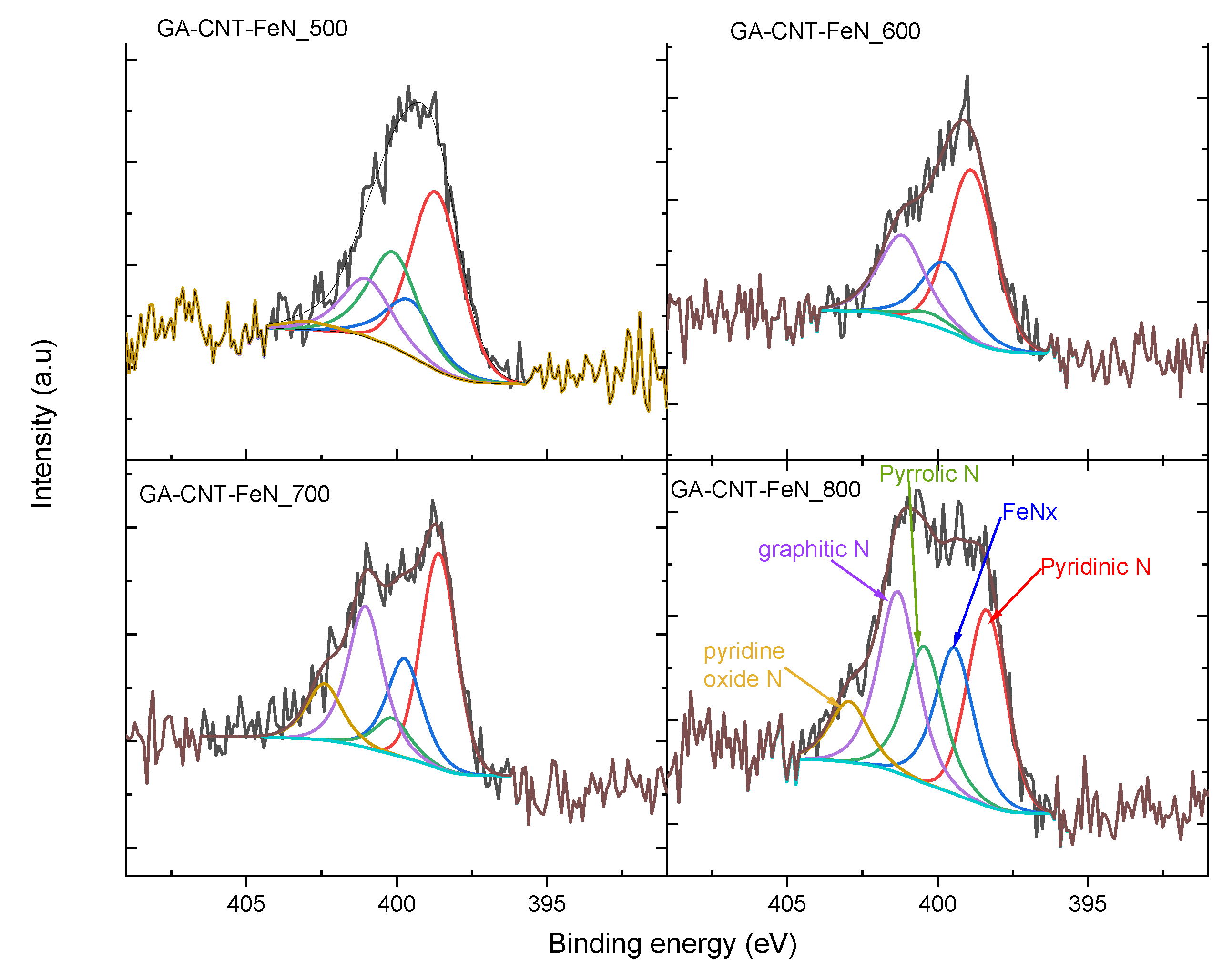 Catalysts 11 01404 g008