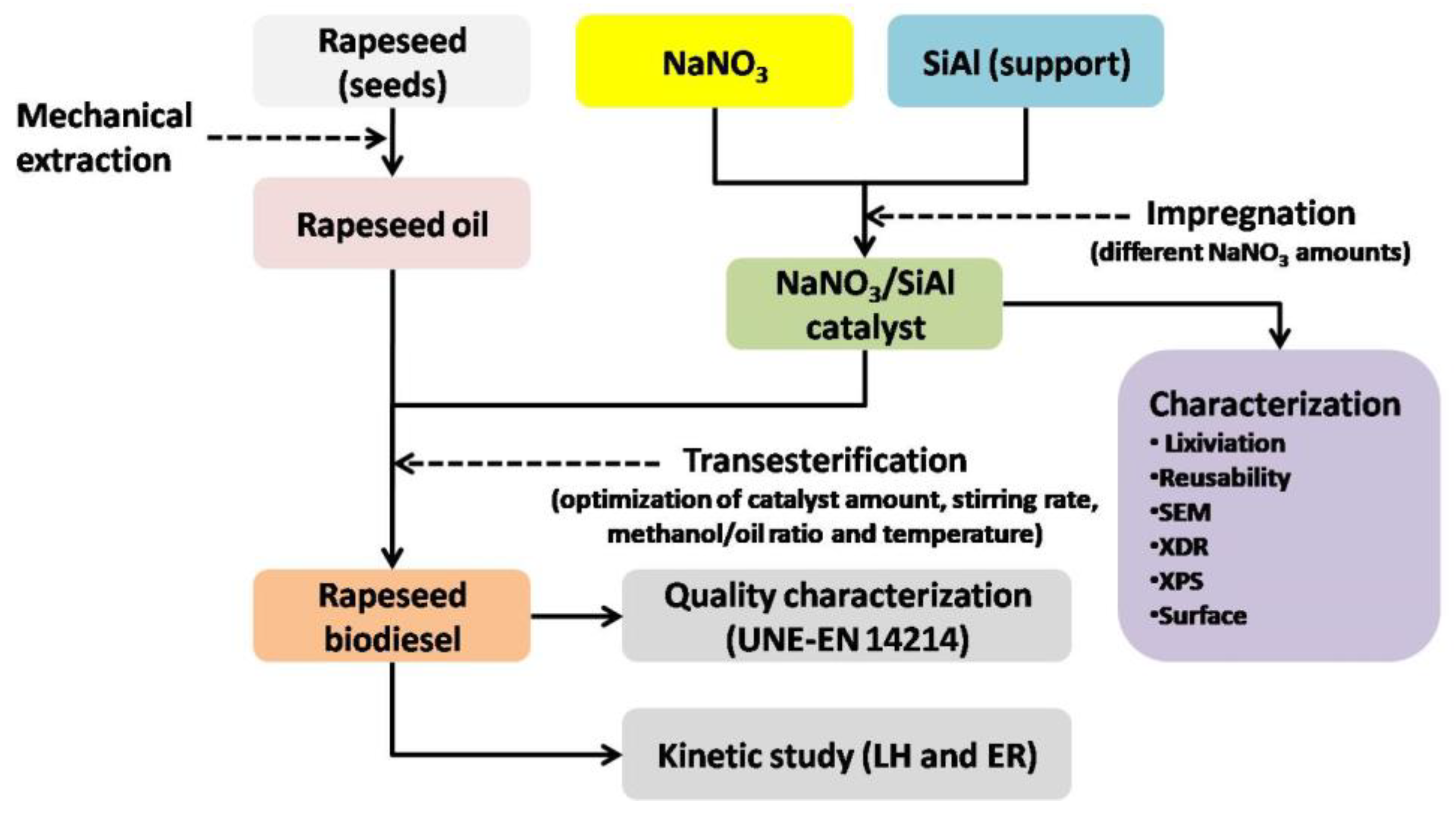 Catalysts 11 01405 g001