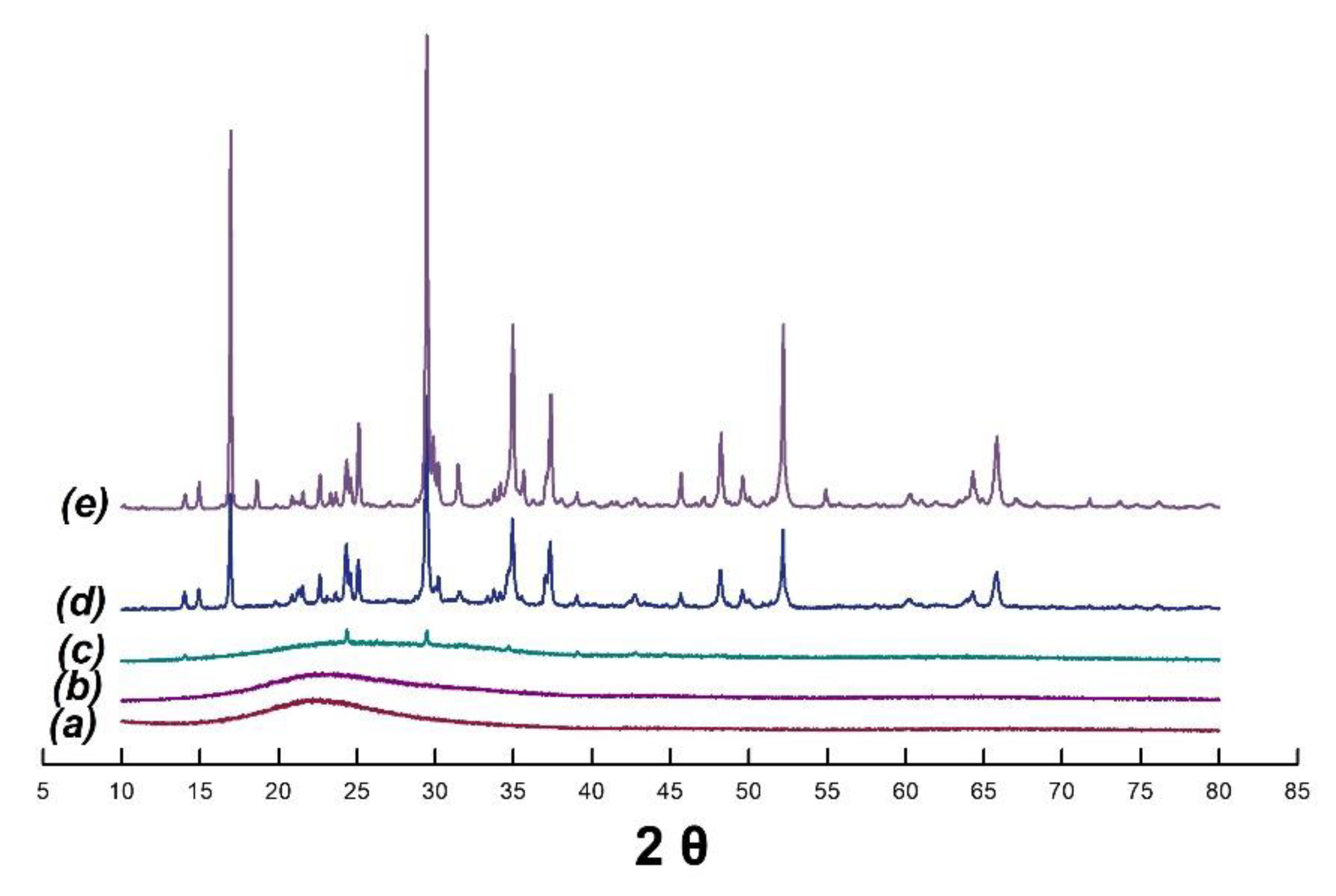 Catalysts 11 01405 g004